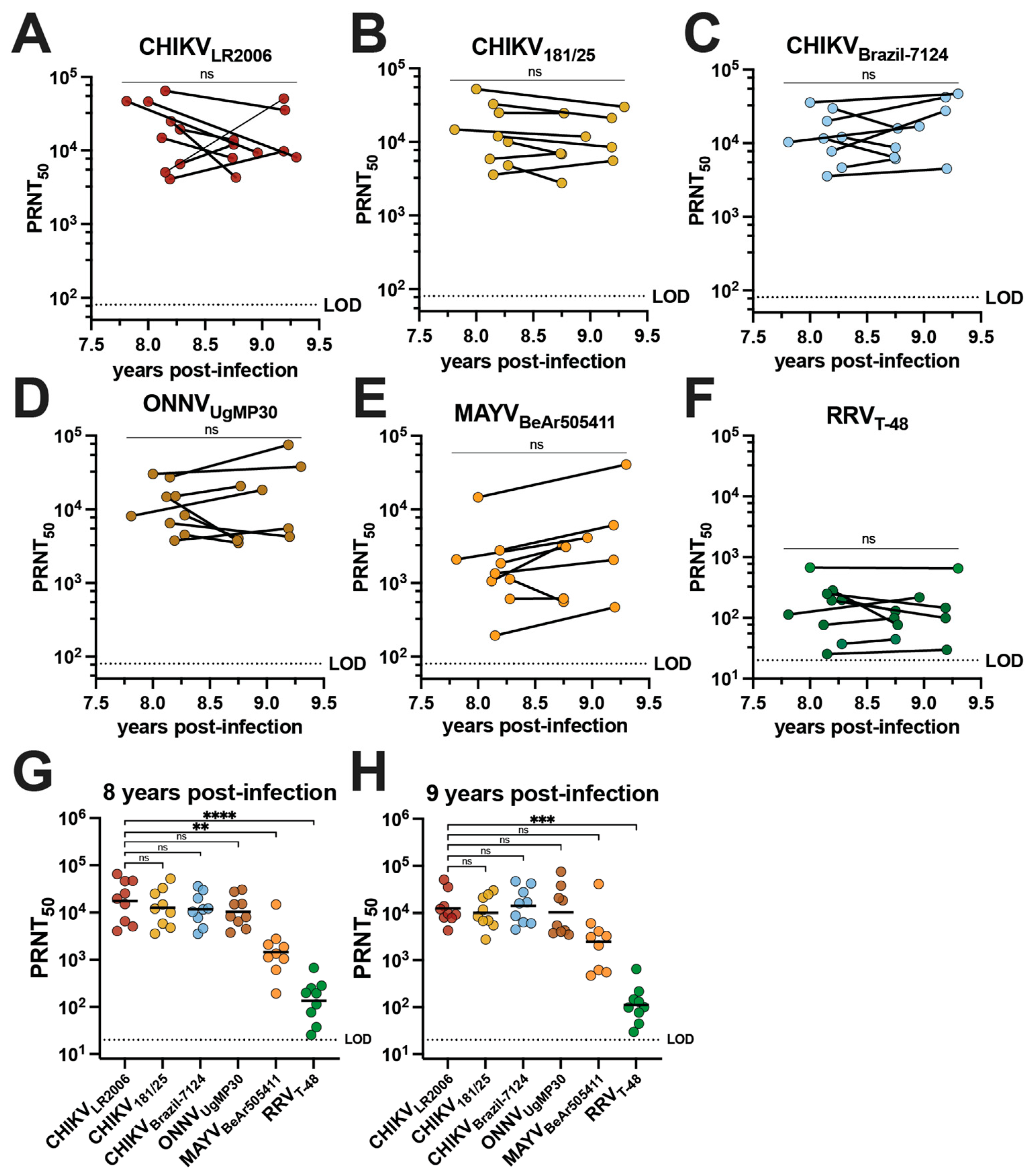 Vaccines 12 00893 g003 Vaccines 12 00893 g003