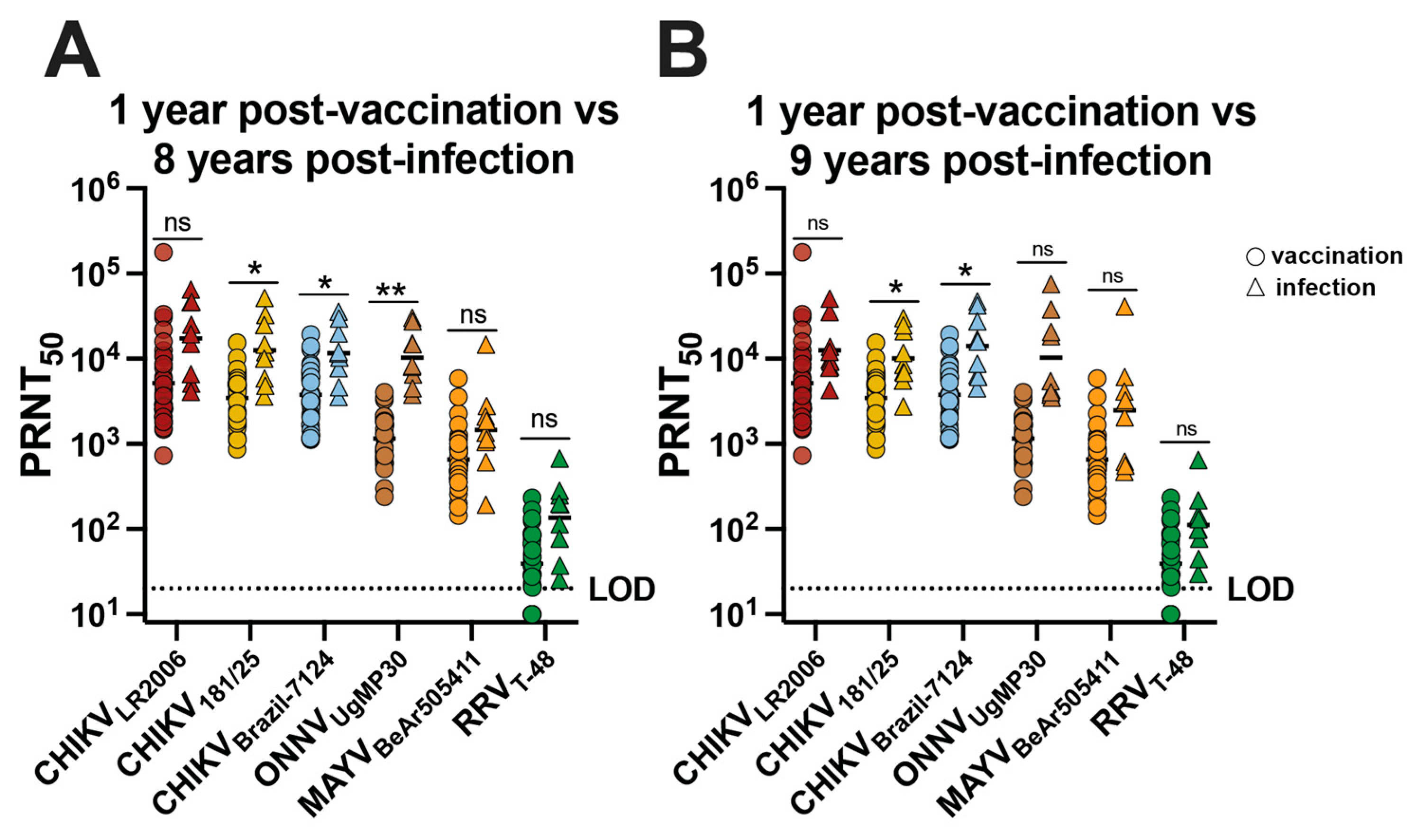 Vaccines 12 00893 g004 Vaccines 12 00893 g004