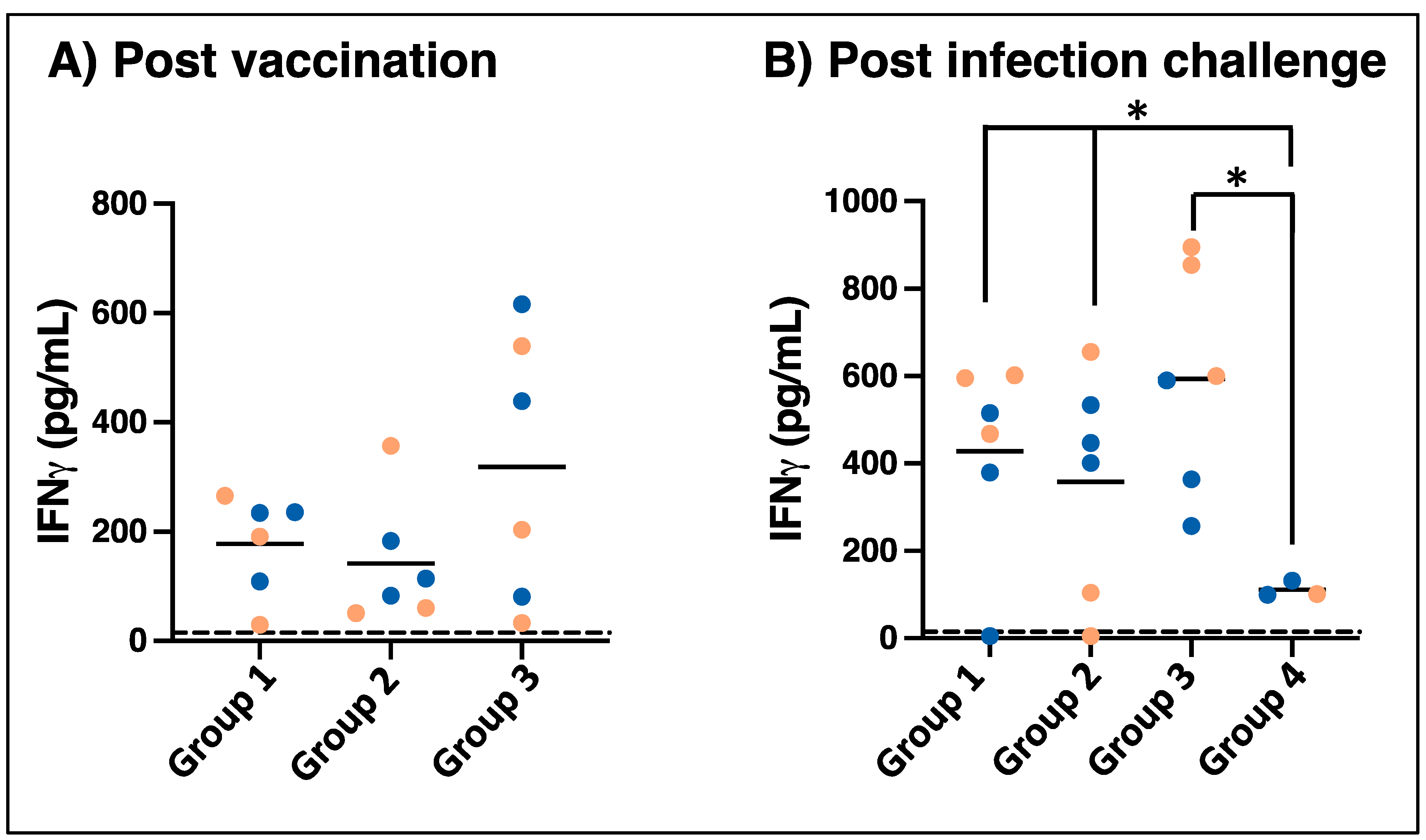 Vaccines 12 00903 g004