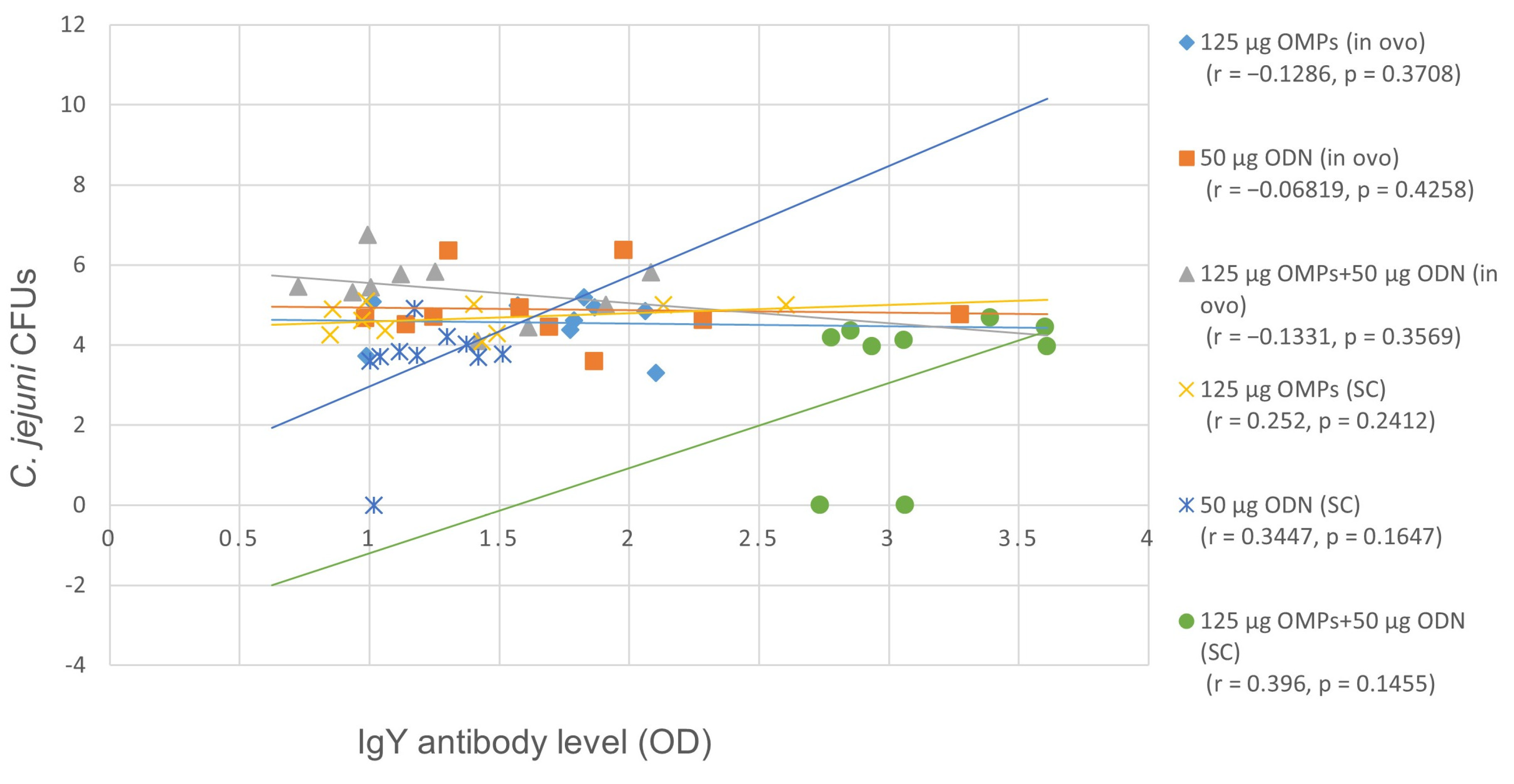 Vaccines 12 00908 g005