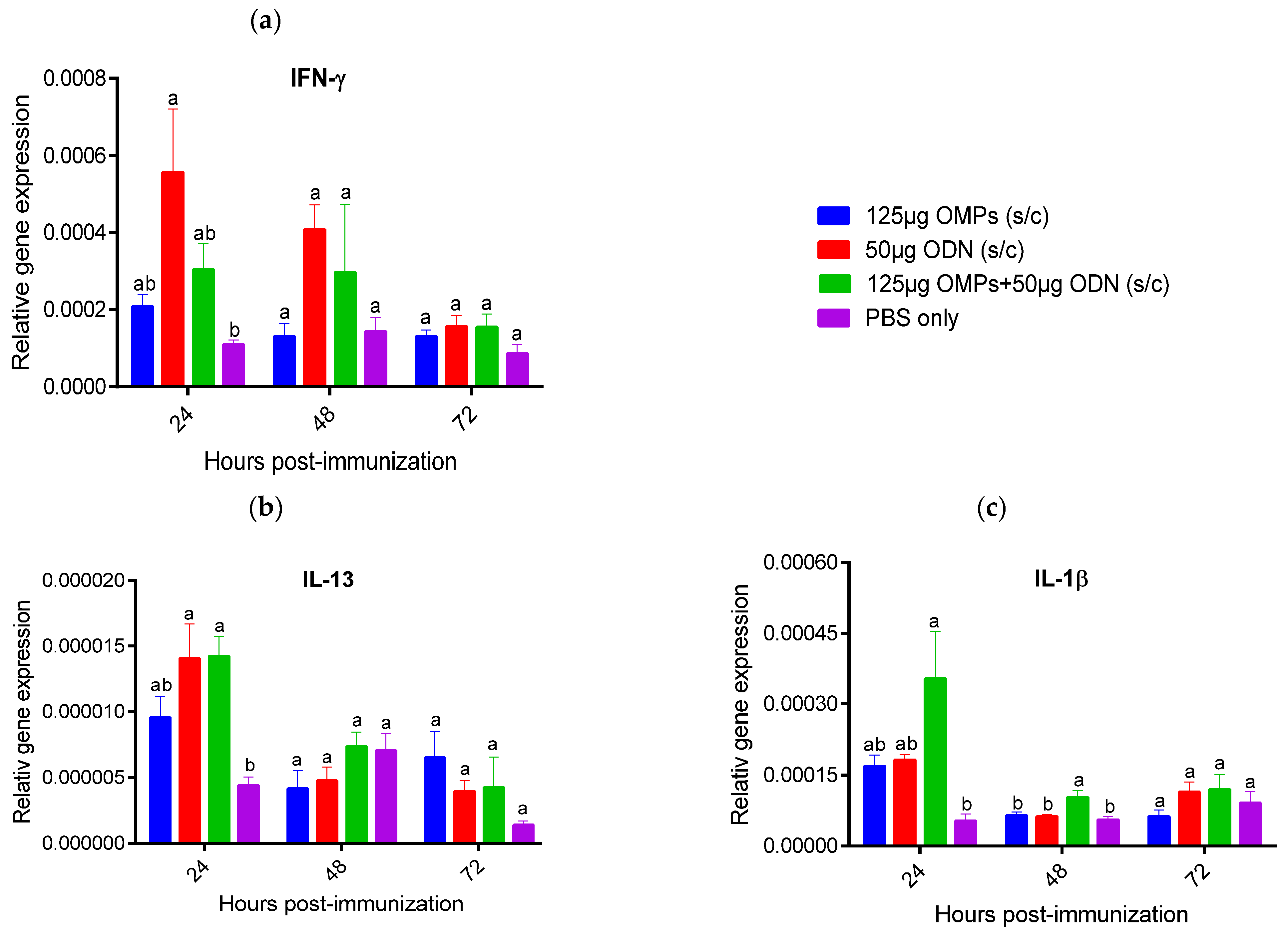 Vaccines 12 00908 g008