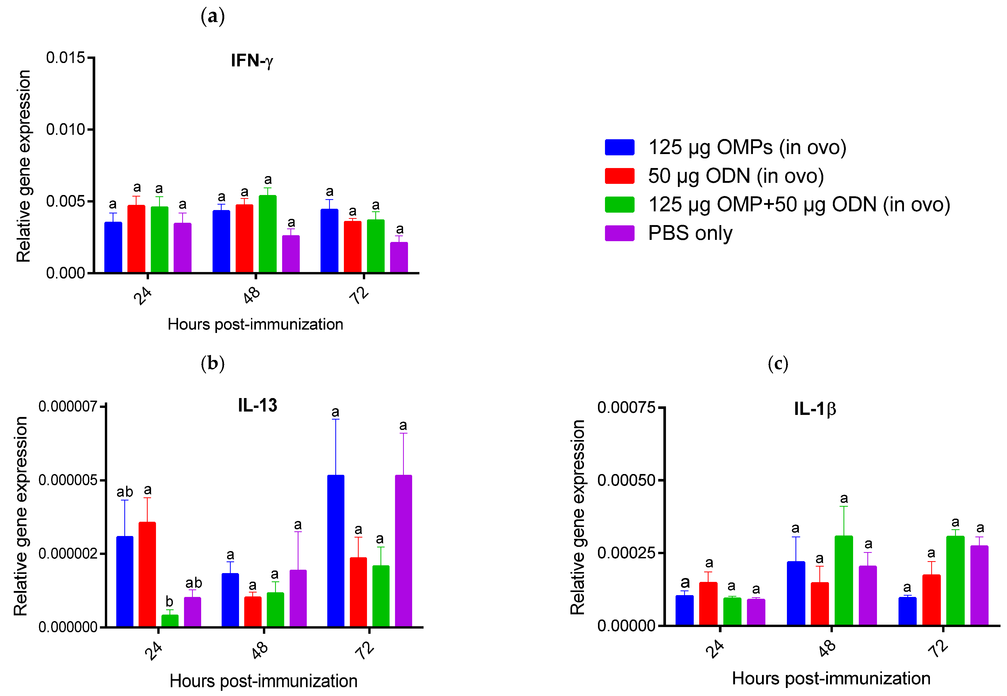 Vaccines 12 00908 g009