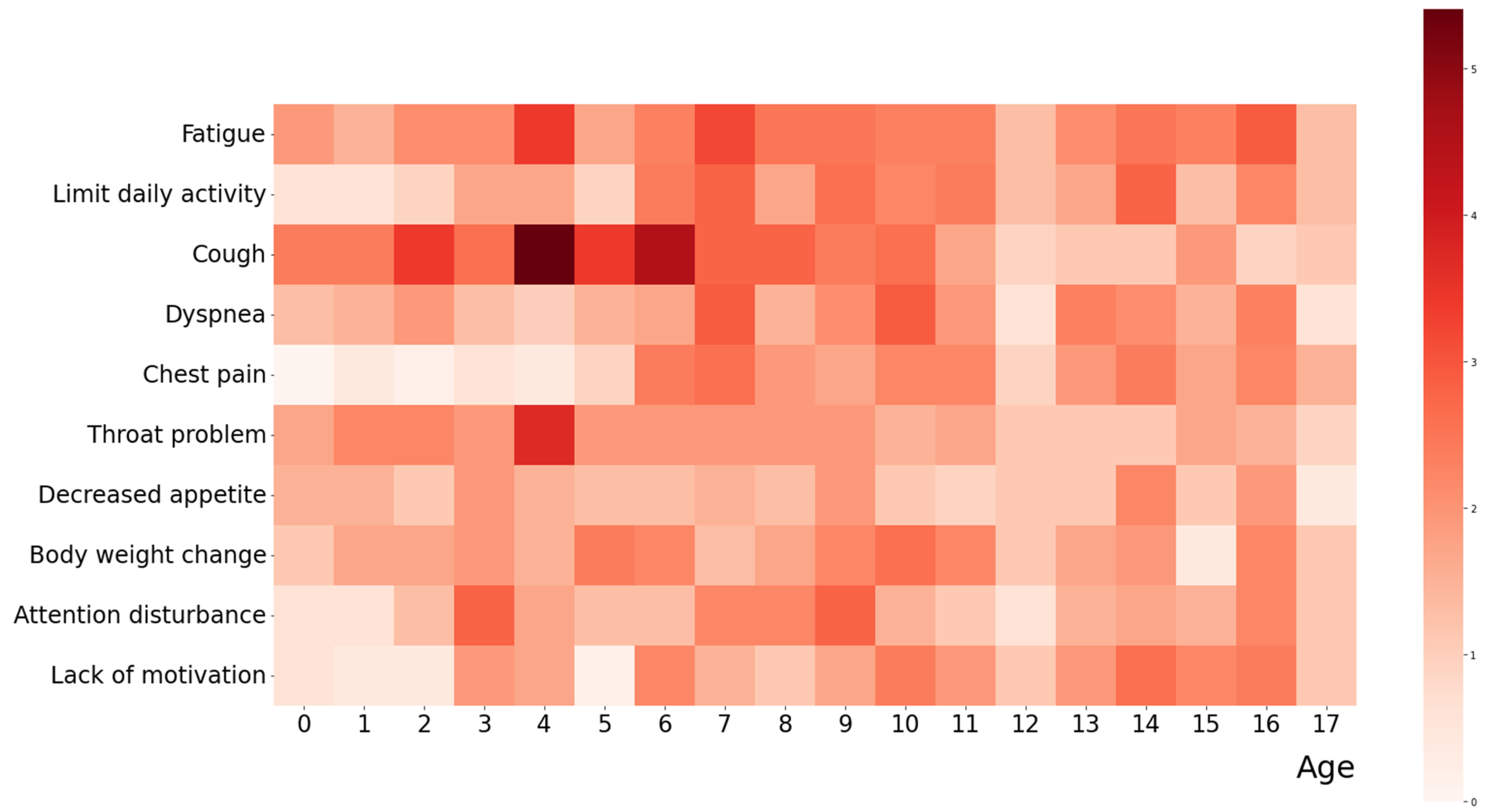 Vaccines 12 00910 g002