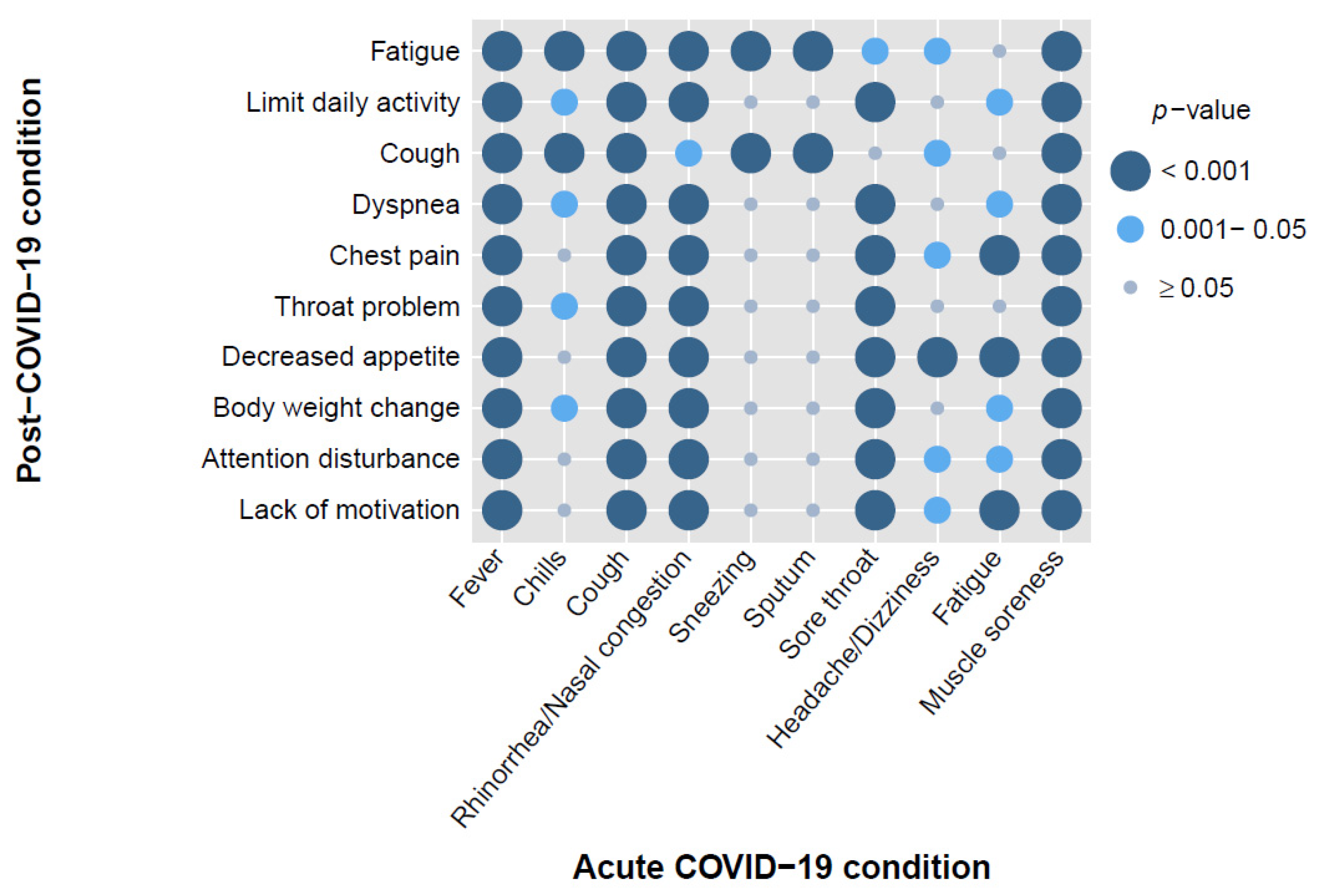 Vaccines 12 00910 g003