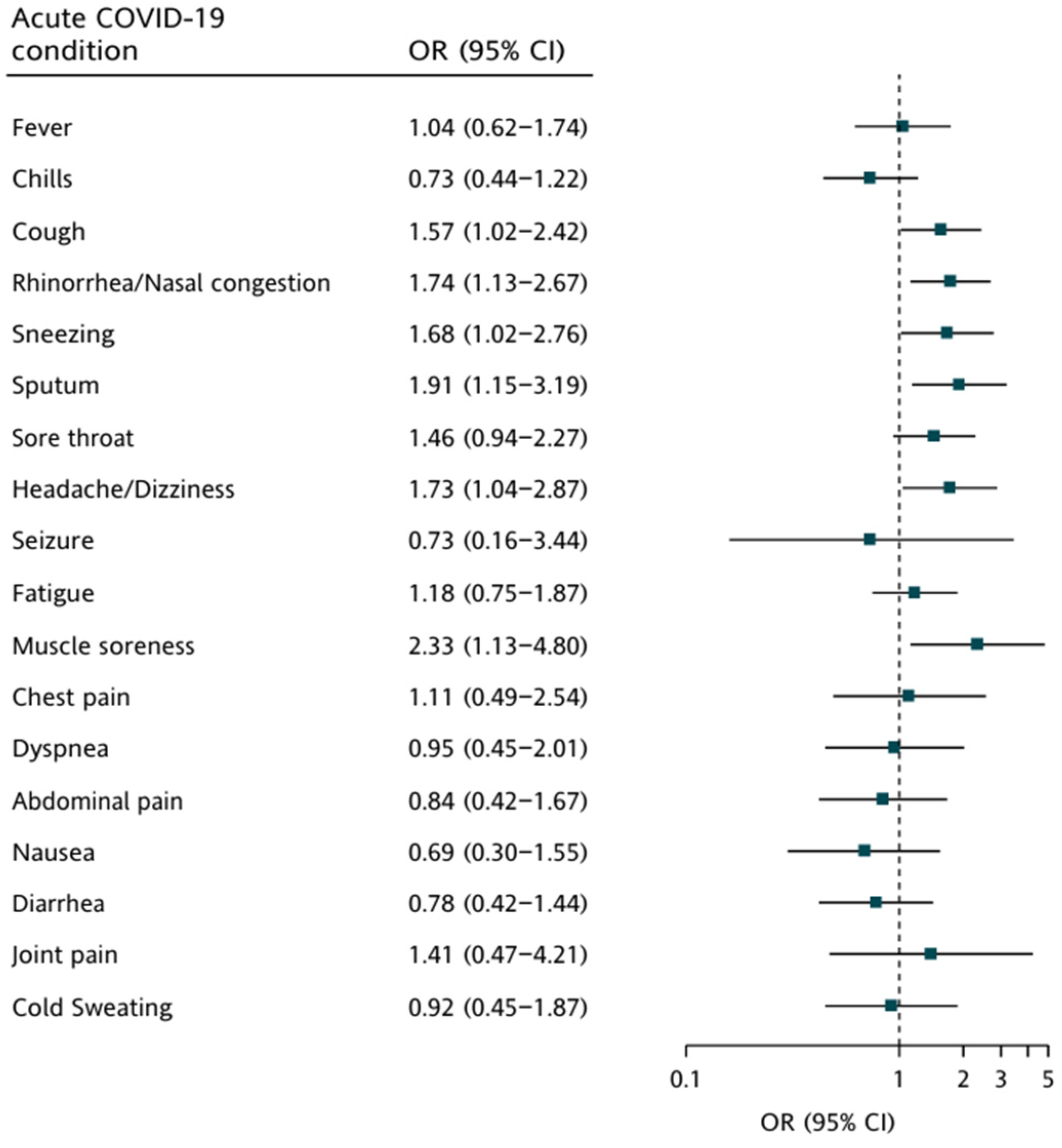 Vaccines 12 00910 g004