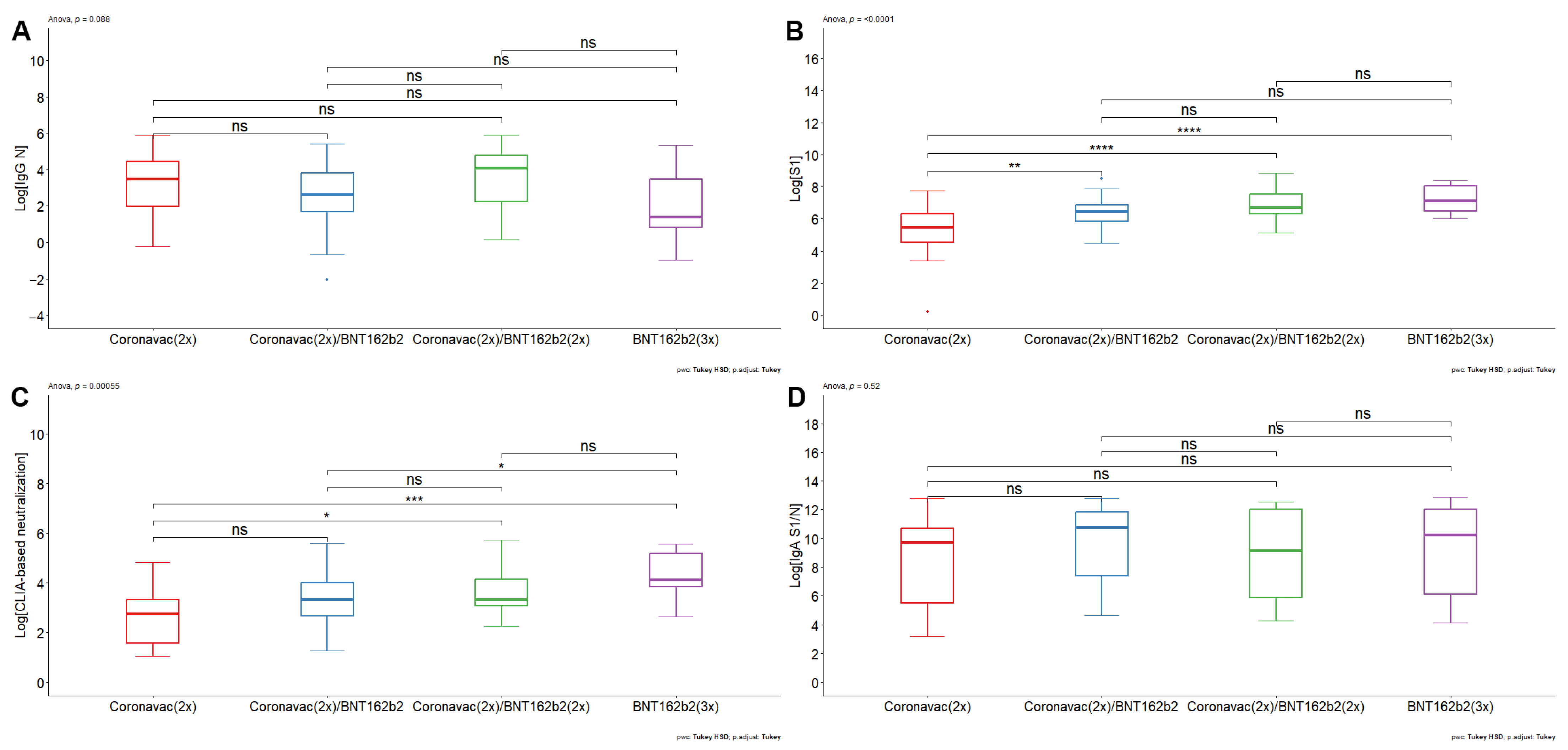 Vaccines 12 00919 g001