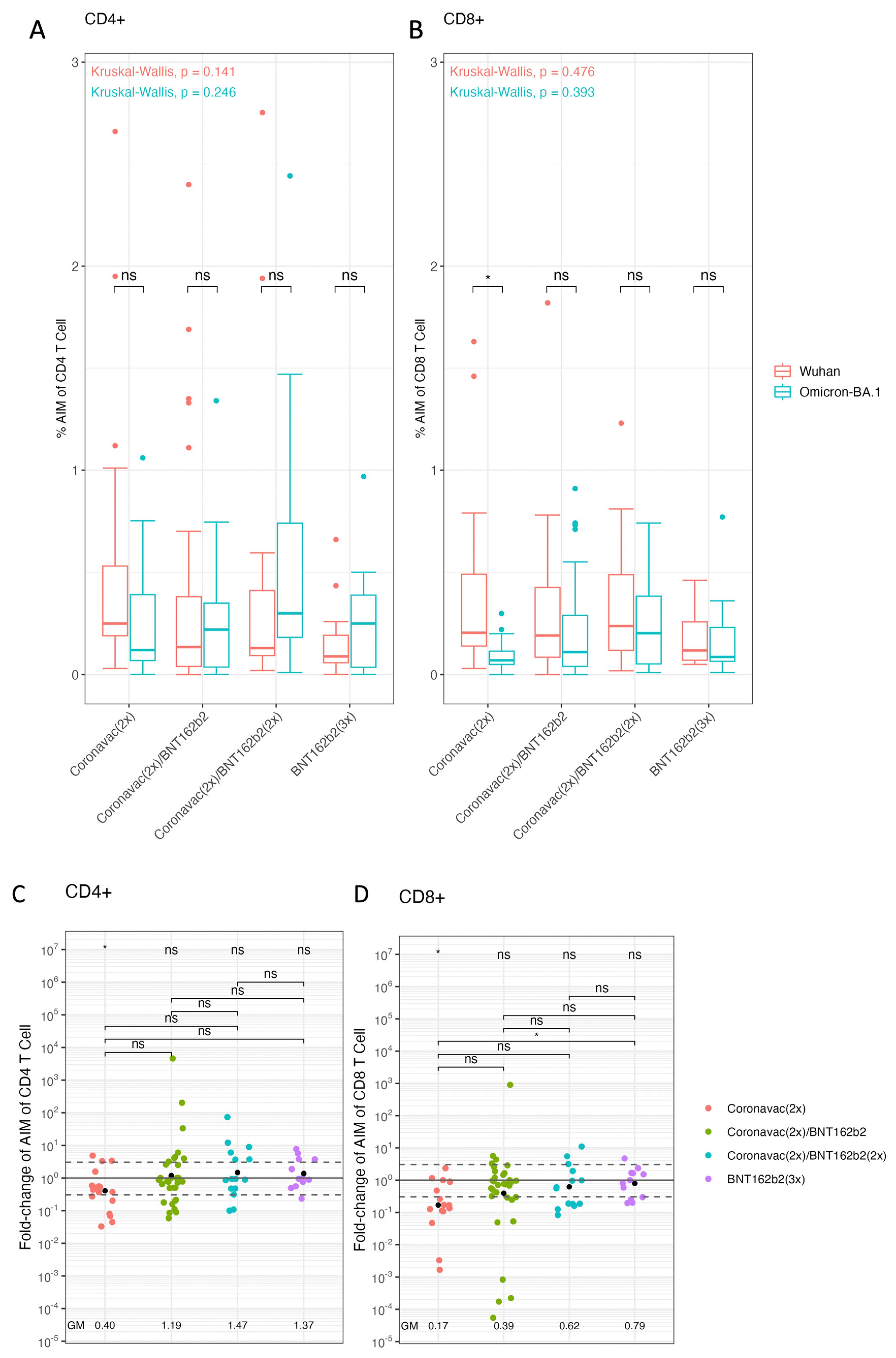 Vaccines 12 00919 g003