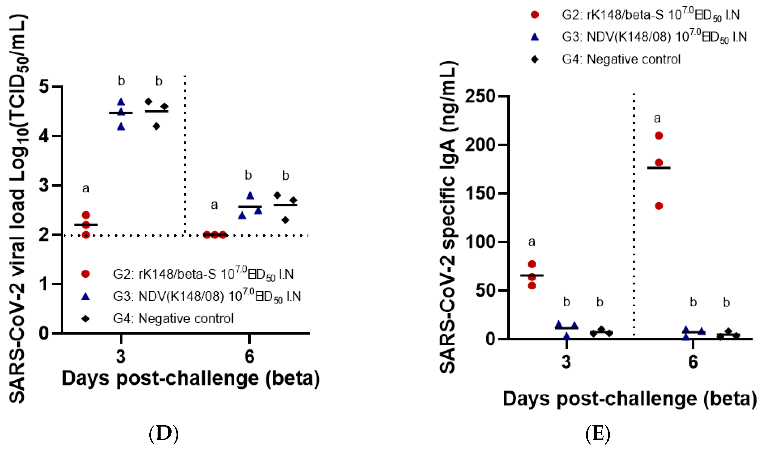Vaccines 12 00921 g002b