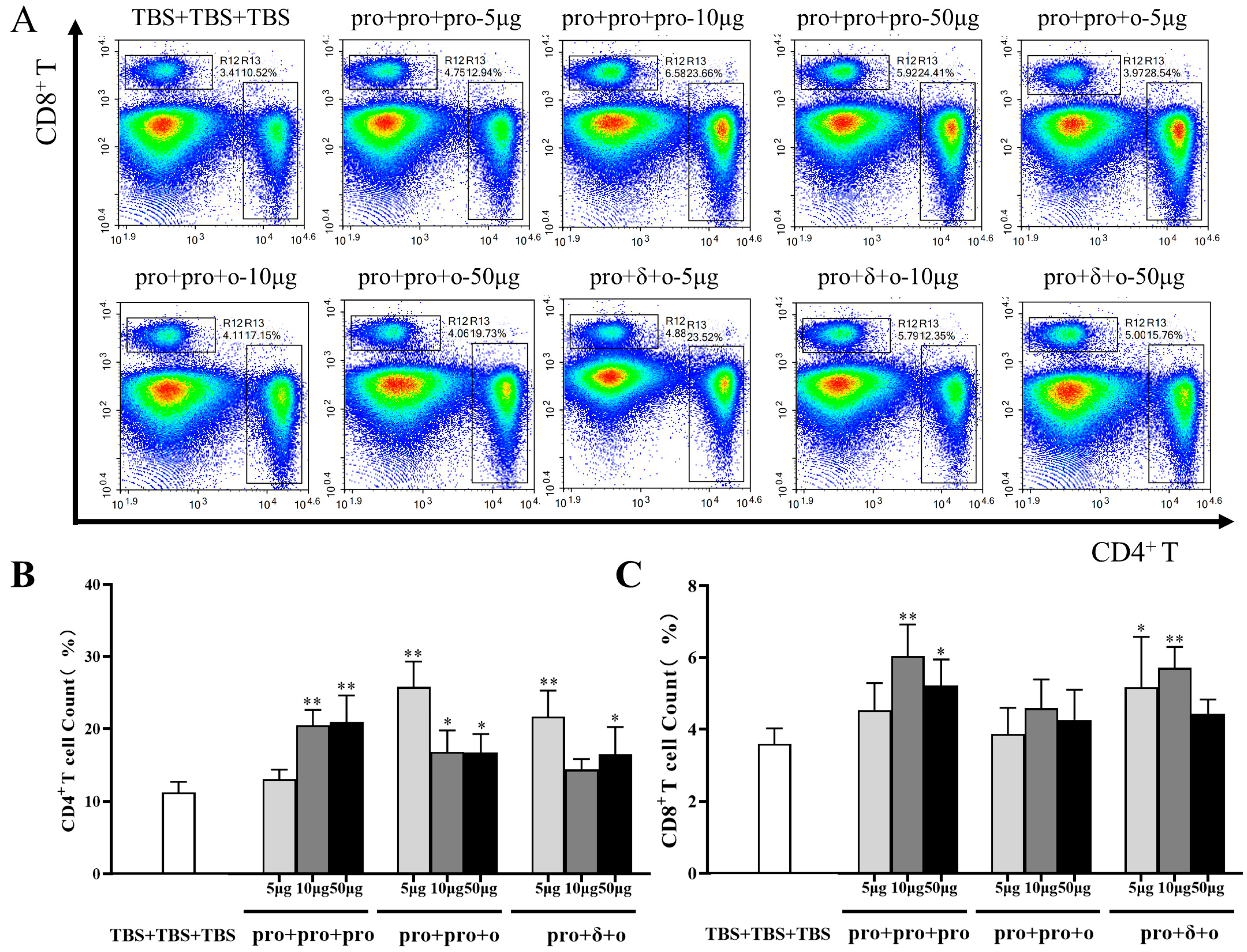 Vaccines 12 00927 g005