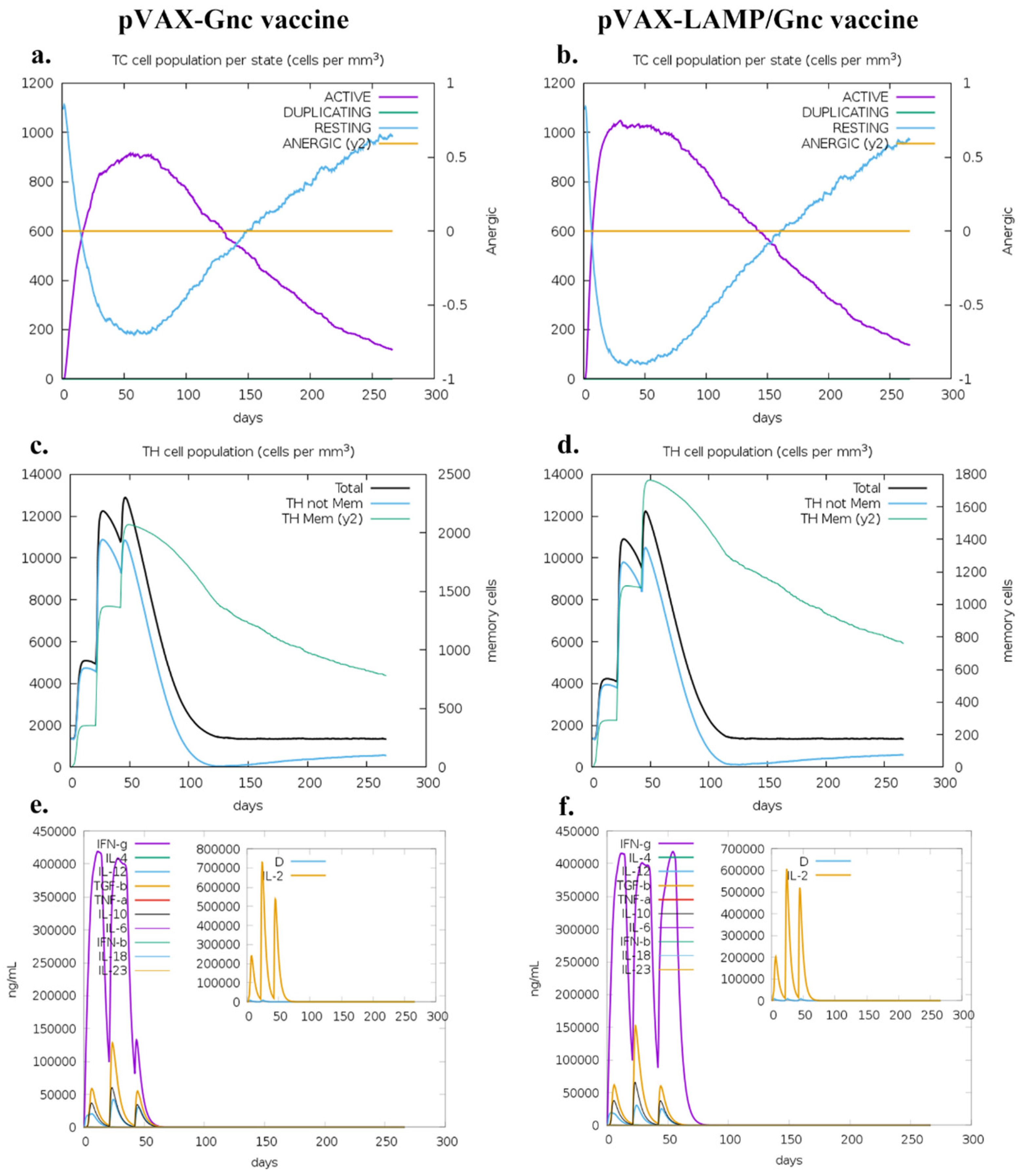 Vaccines 12 00928 g006