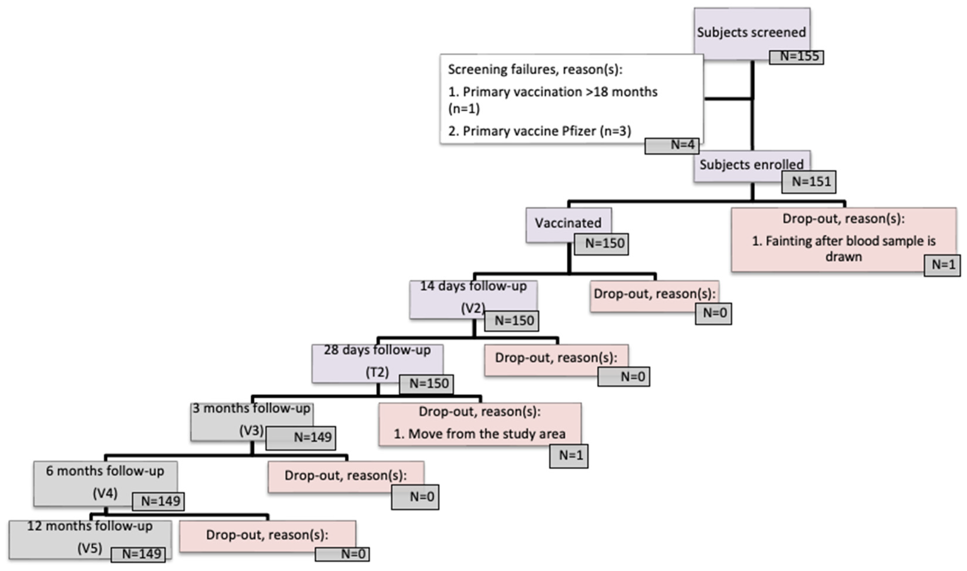 Vaccines 12 00938 g001