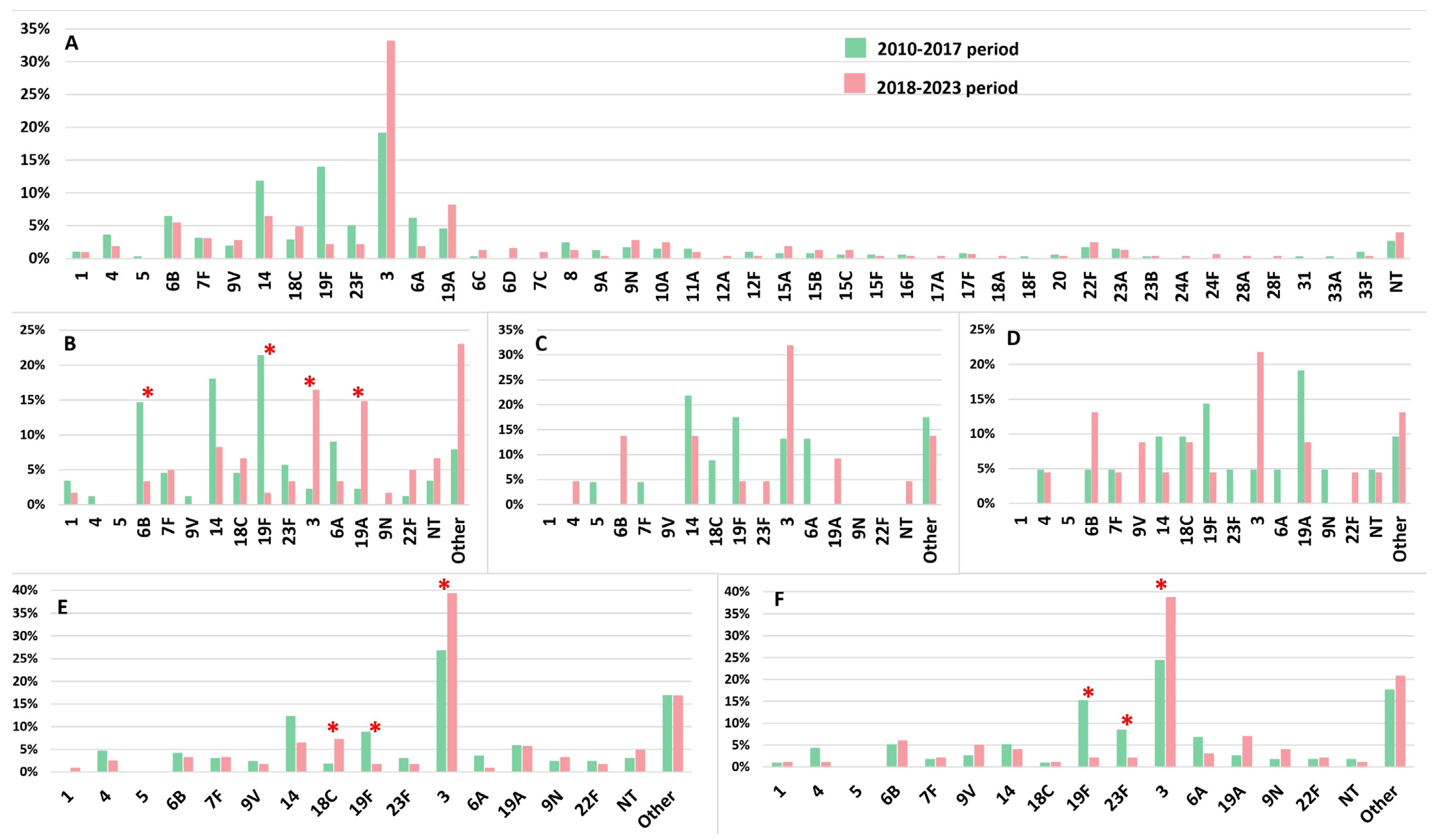 Vaccines 12 00940 g002