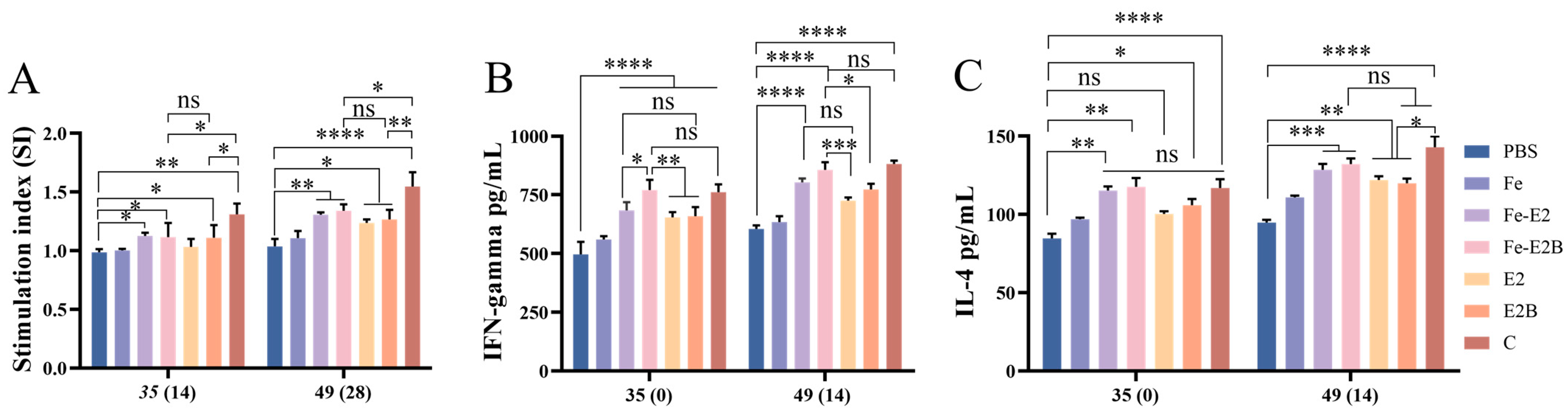 Vaccines 12 00948 g005