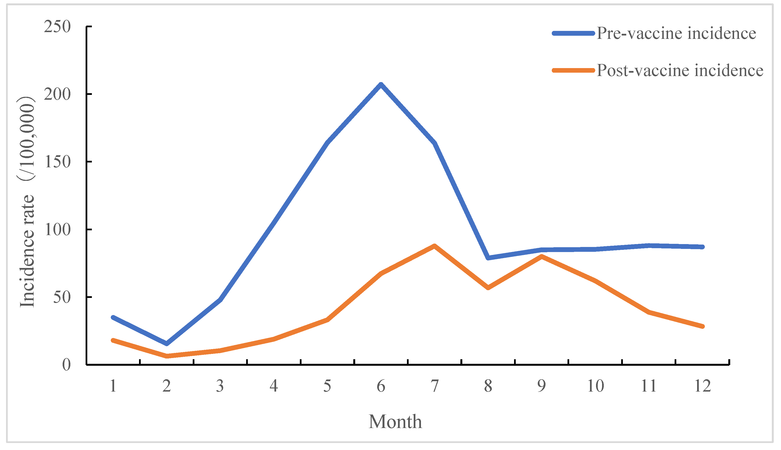 Vaccines 12 00962 g003