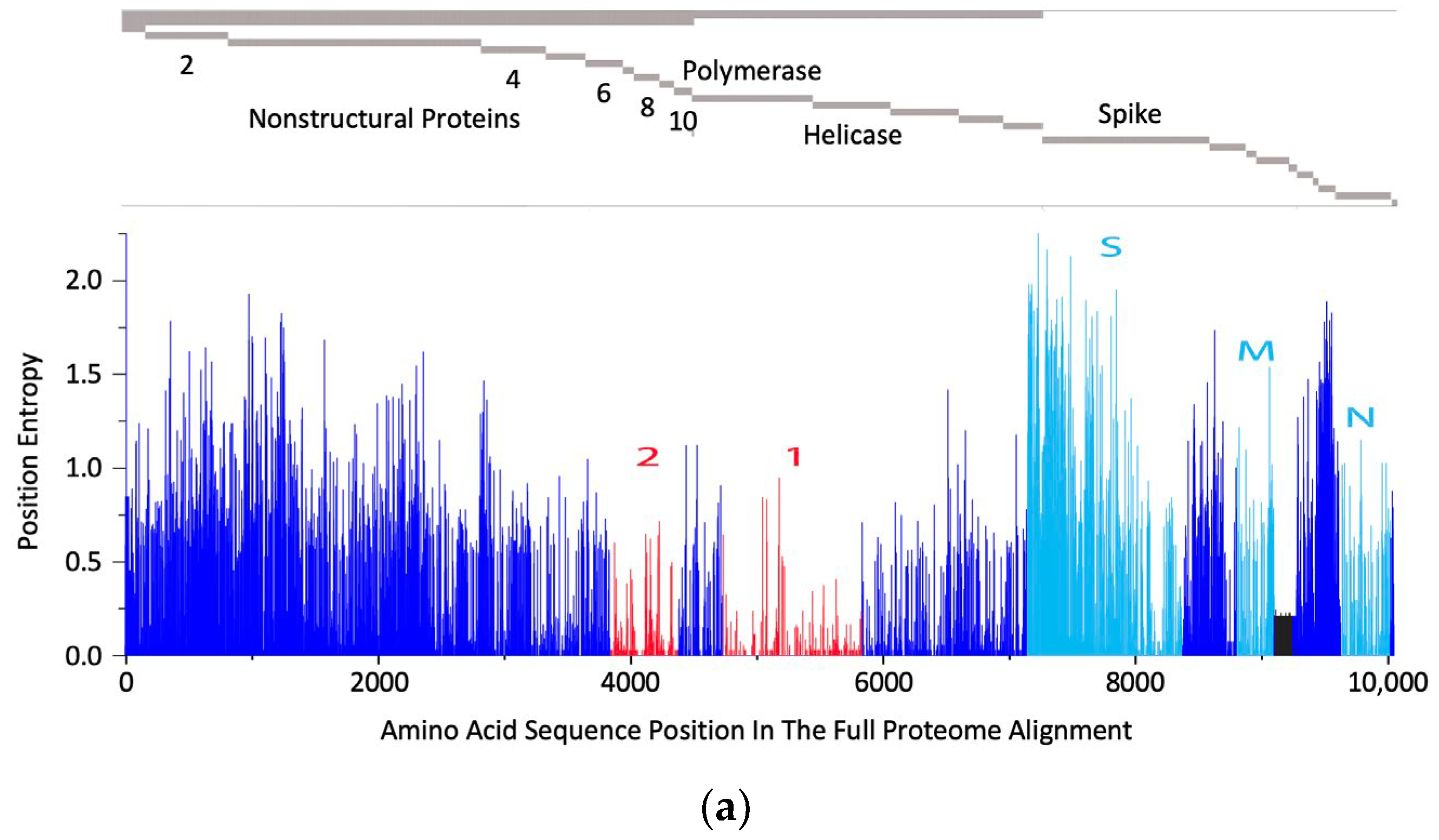 Vaccines 12 00965 g001a