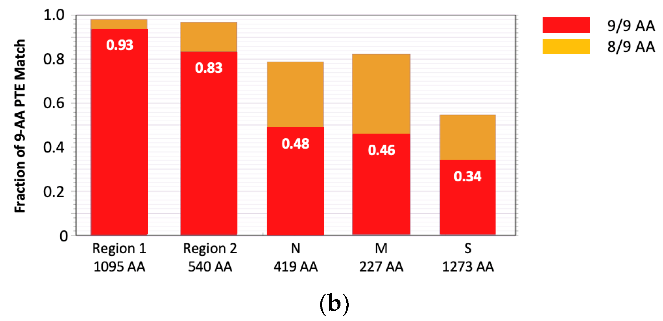 Vaccines 12 00965 g001b