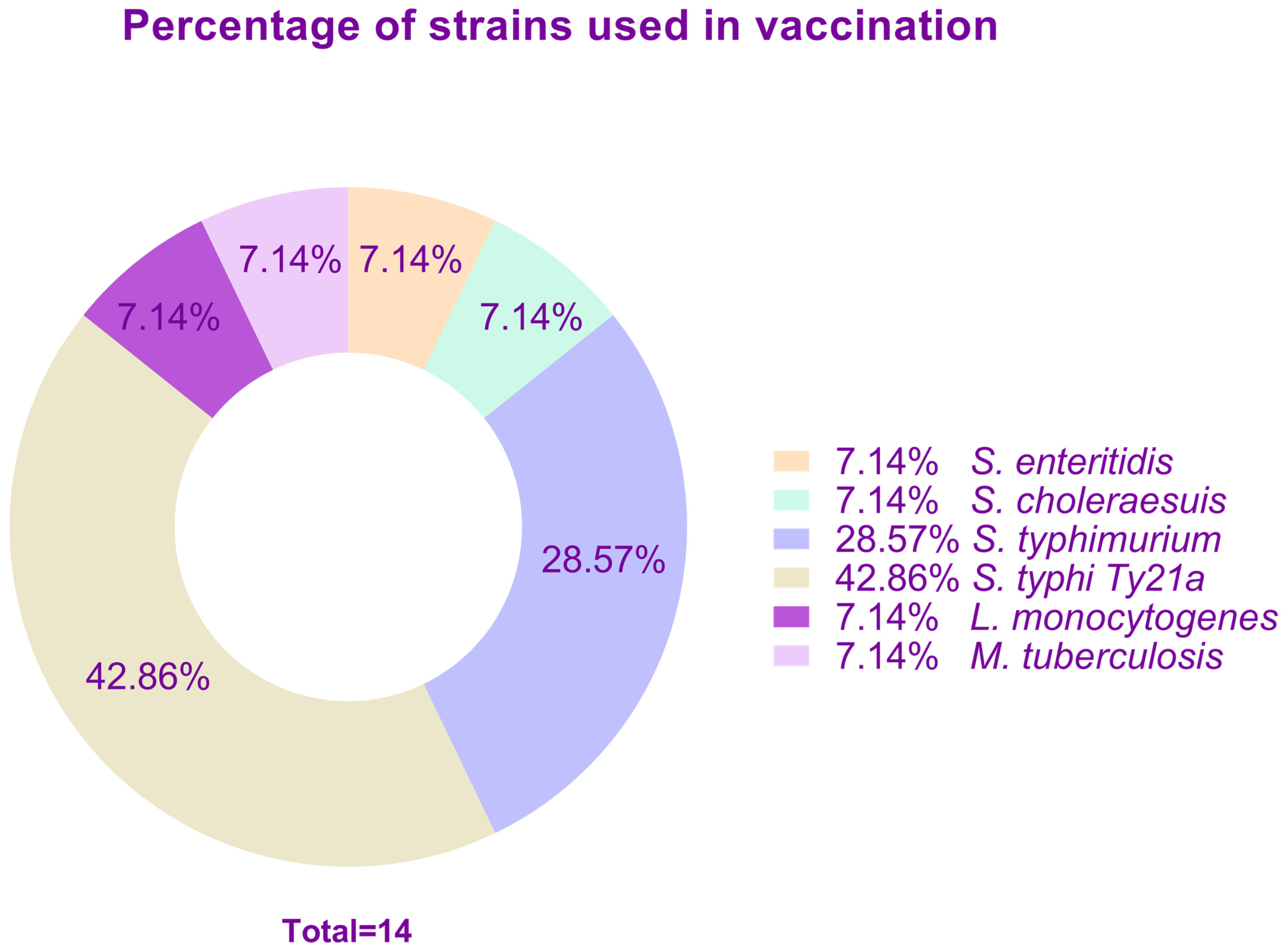Vaccines 12 00968 g003 Vaccines 12 00968 g003