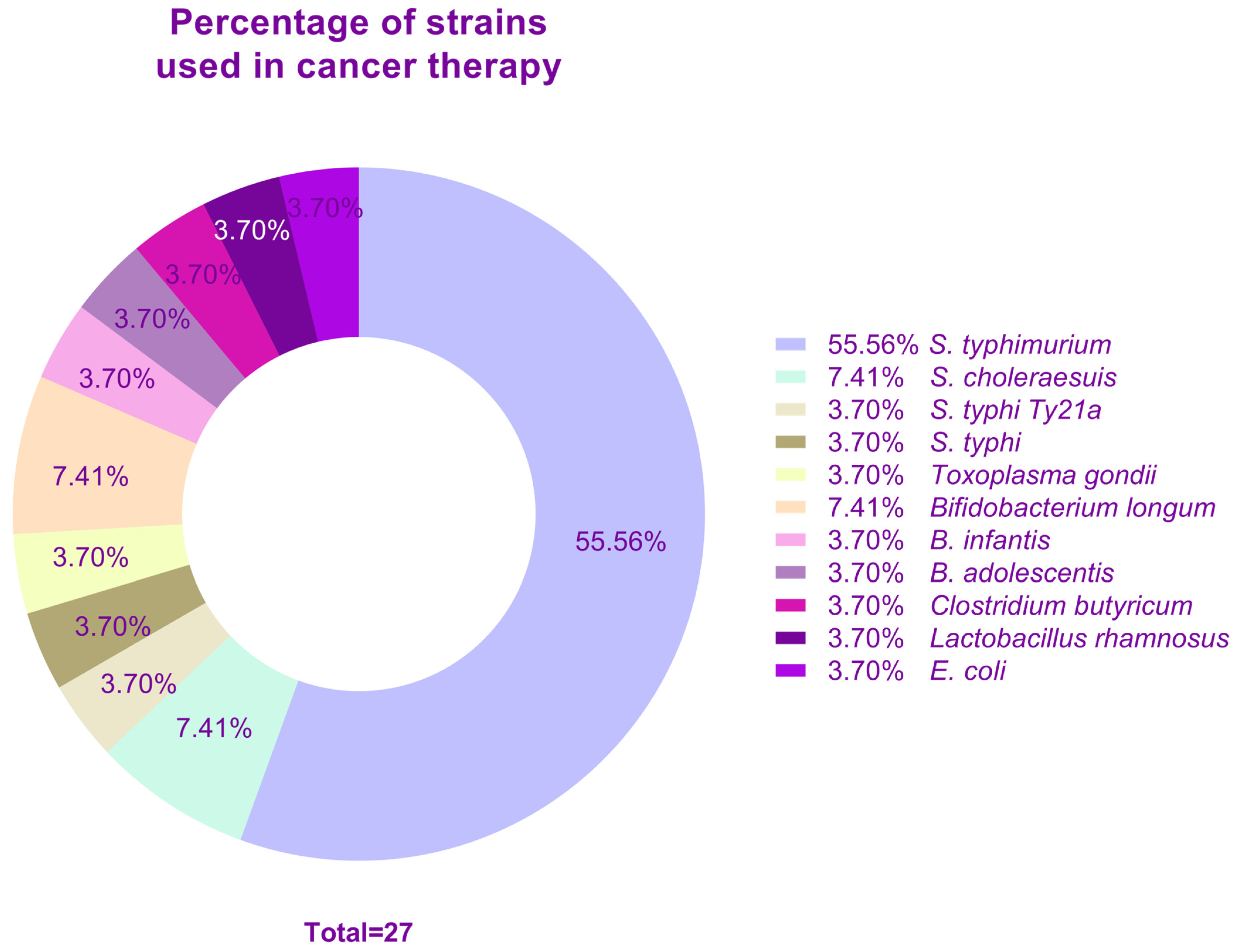 Vaccines 12 00968 g004 Vaccines 12 00968 g004