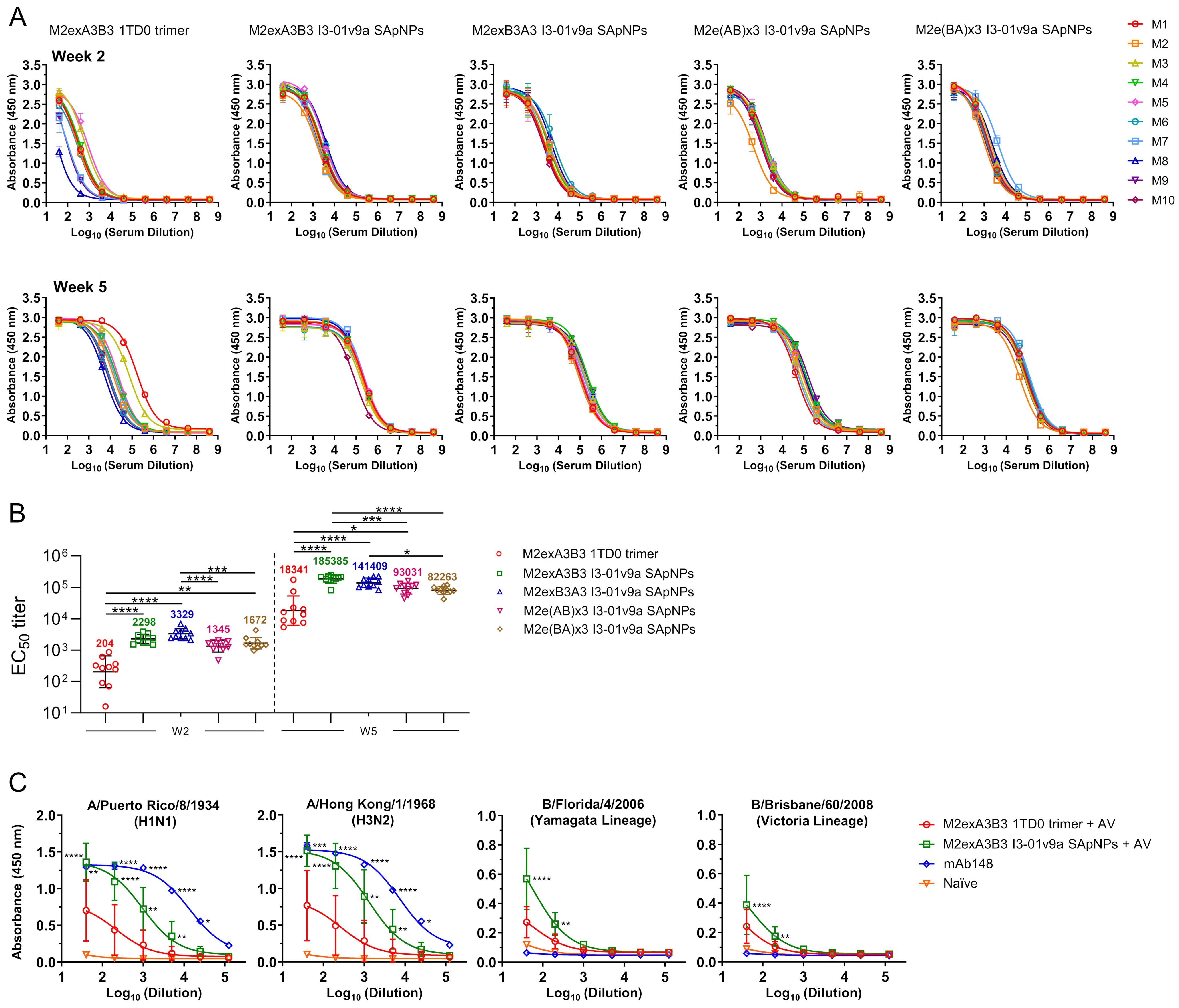 Vaccines 12 00975 g003