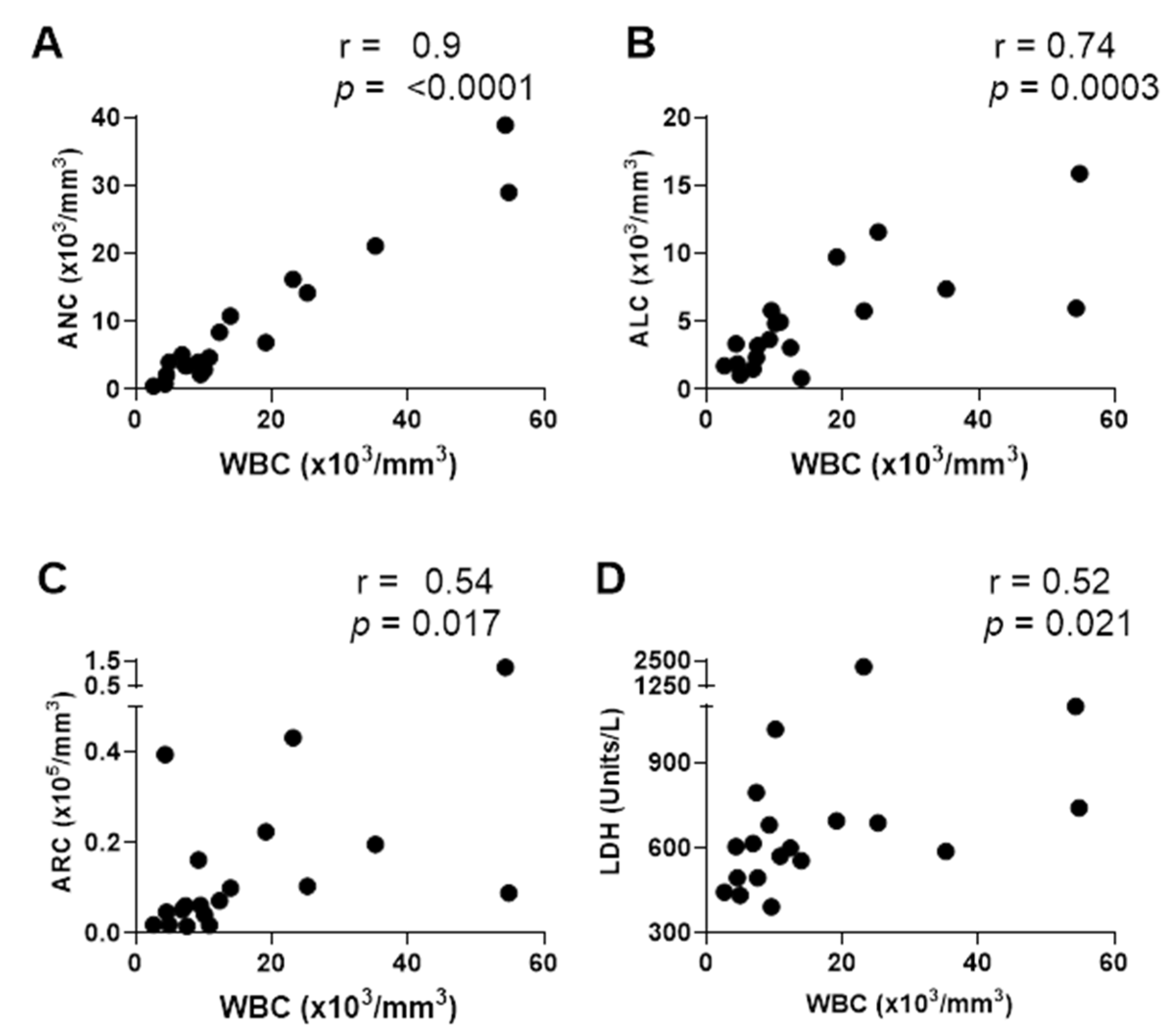 Vaccines 12 00984 g003 Vaccines 12 00984 g003
