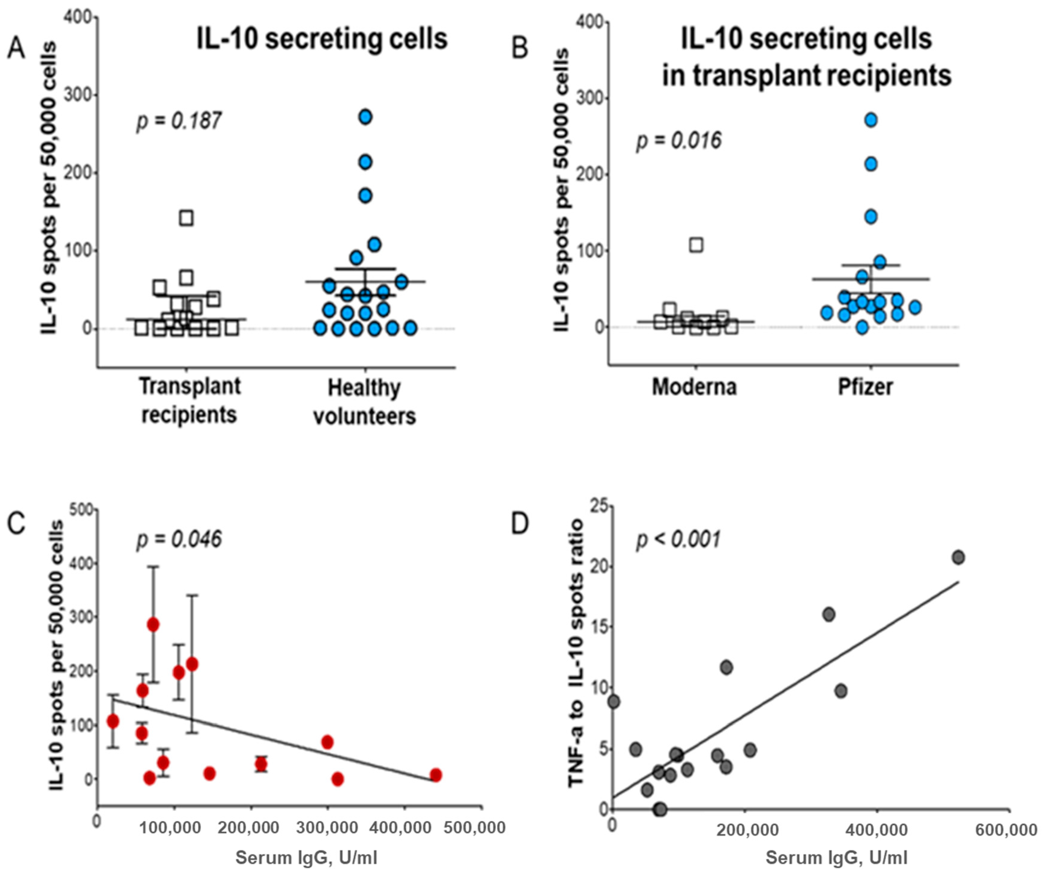 Vaccines 12 00992 g005