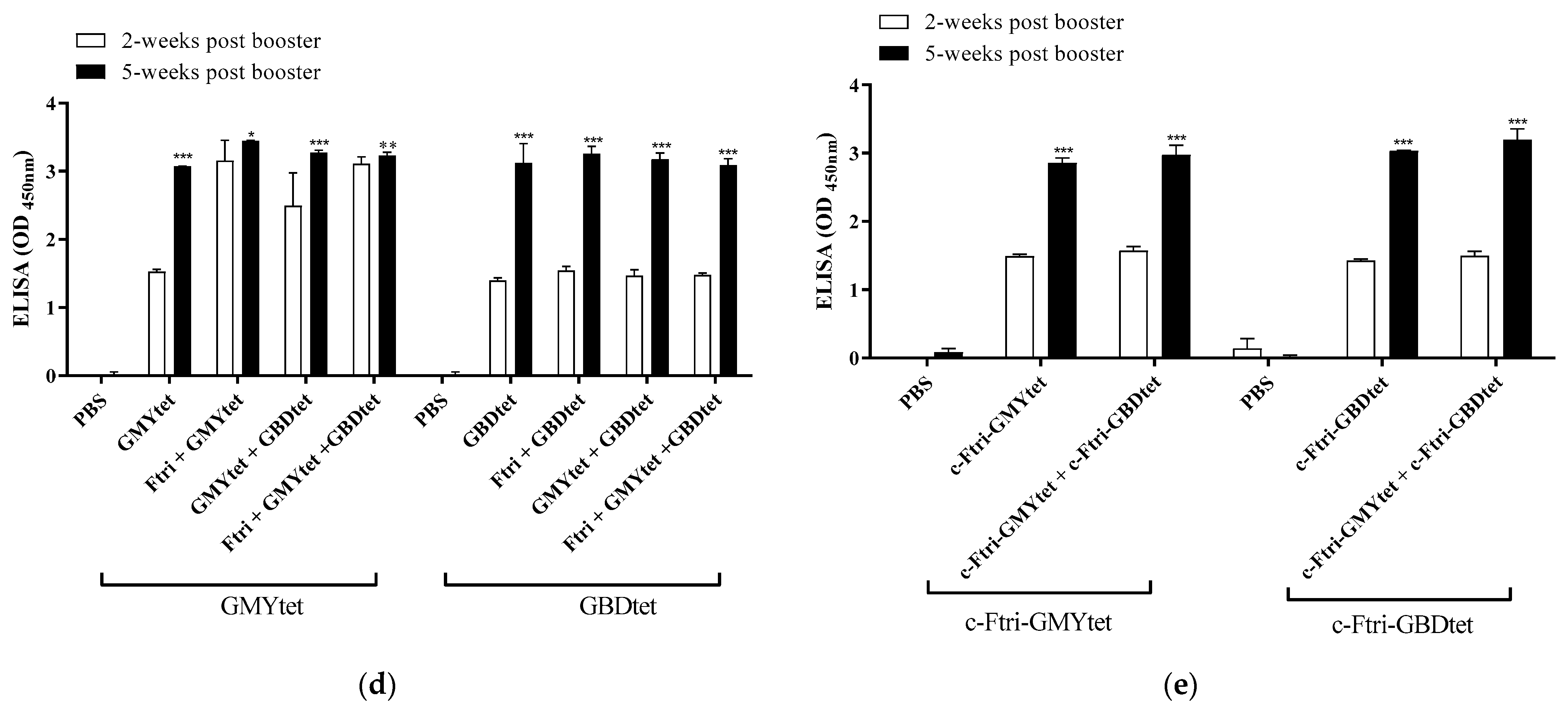 Vaccines 12 00999 g002b