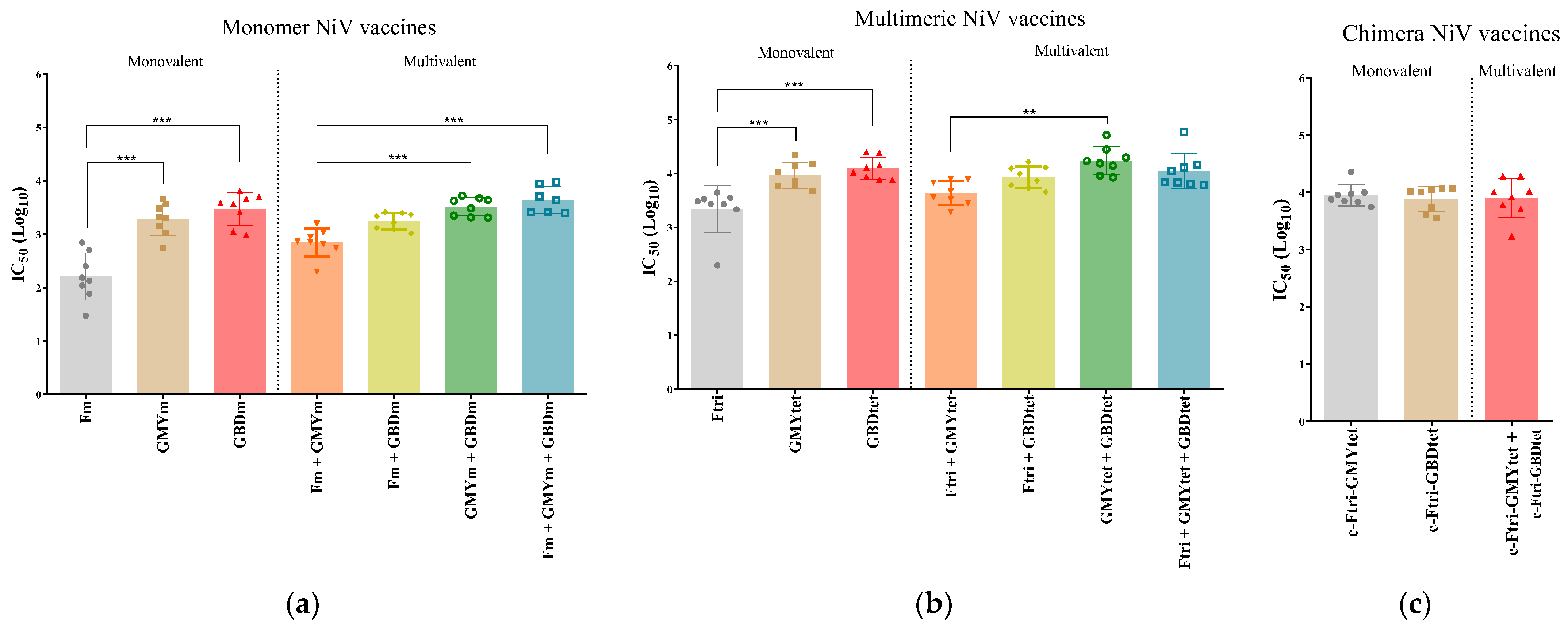Vaccines 12 00999 g003