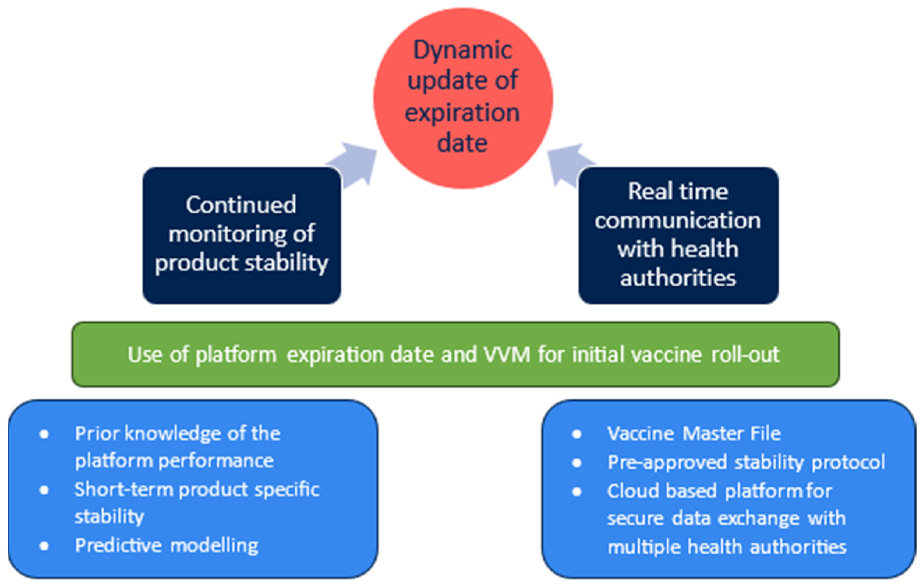 Vaccines 12 01000 g003