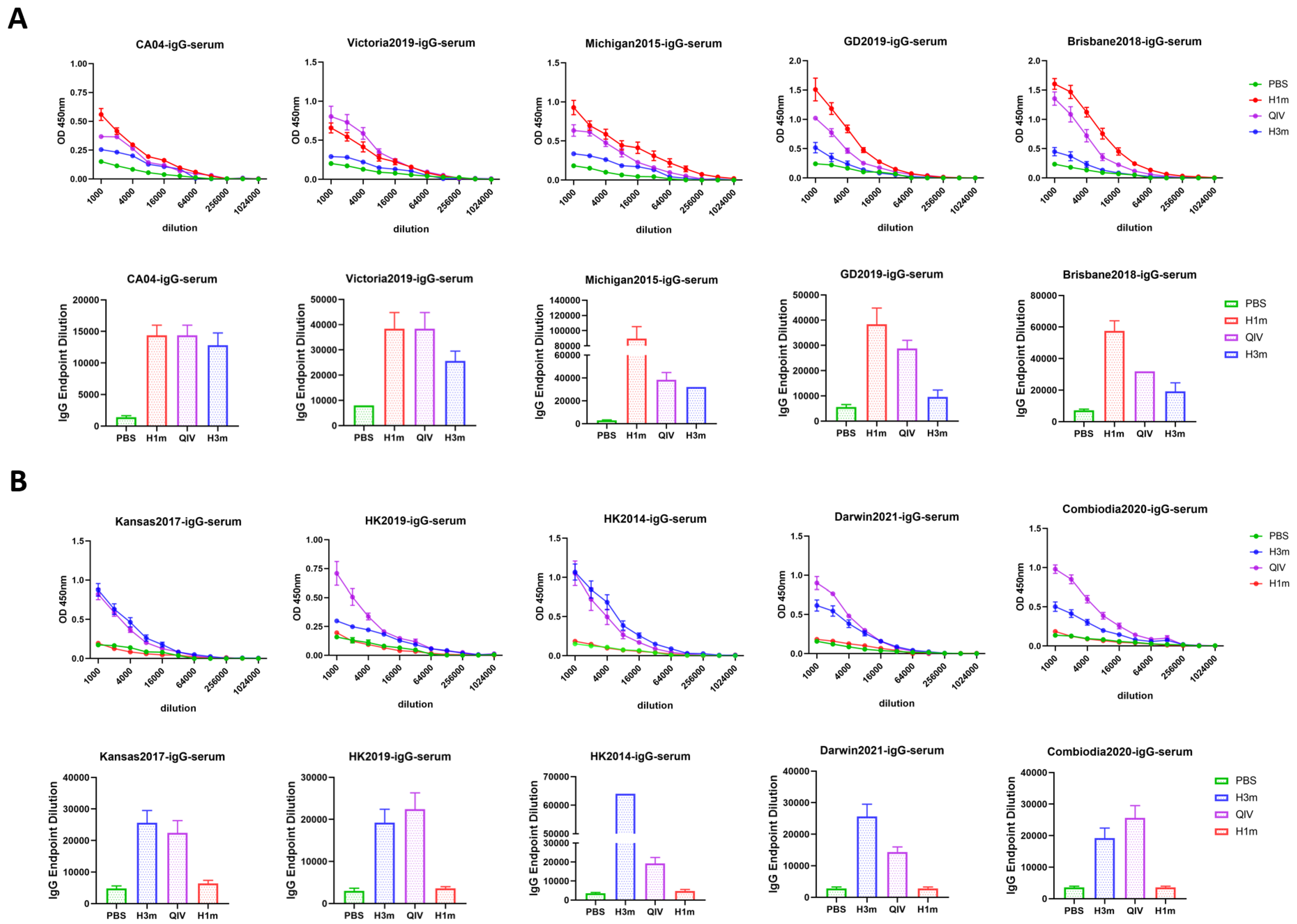 Vaccines 12 01008 g004