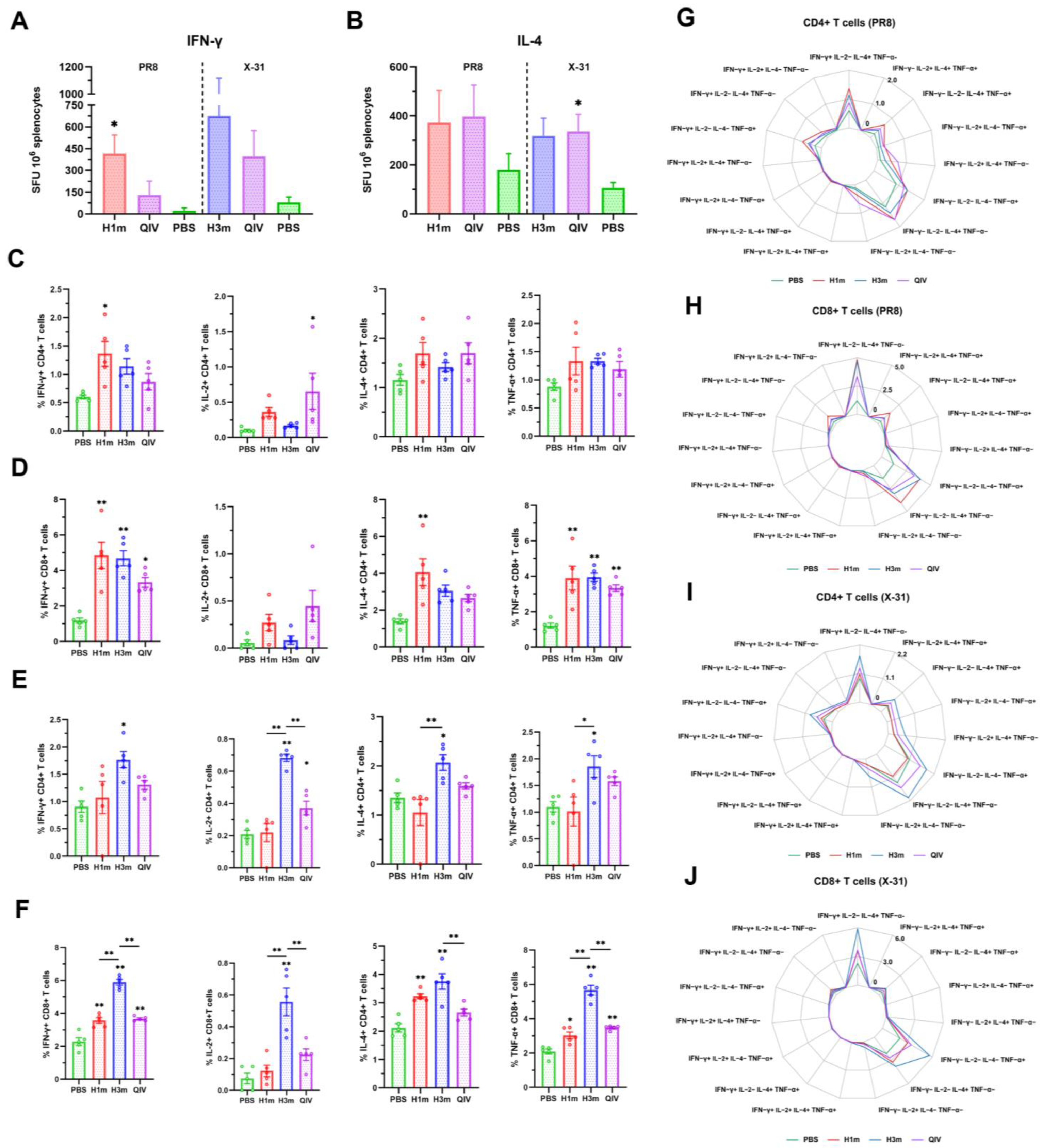 Vaccines 12 01008 g005