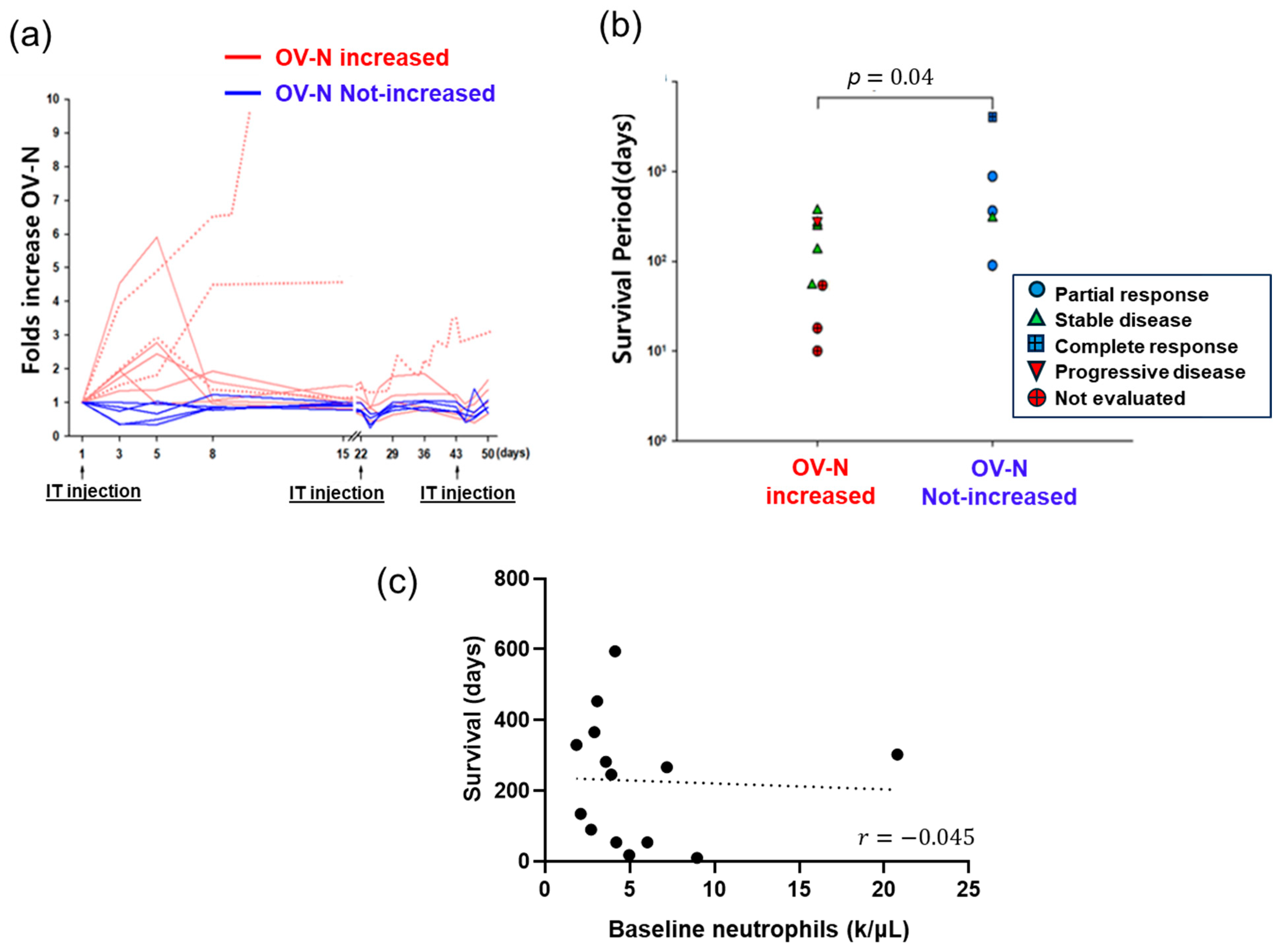 Vaccines 12 01010 g002