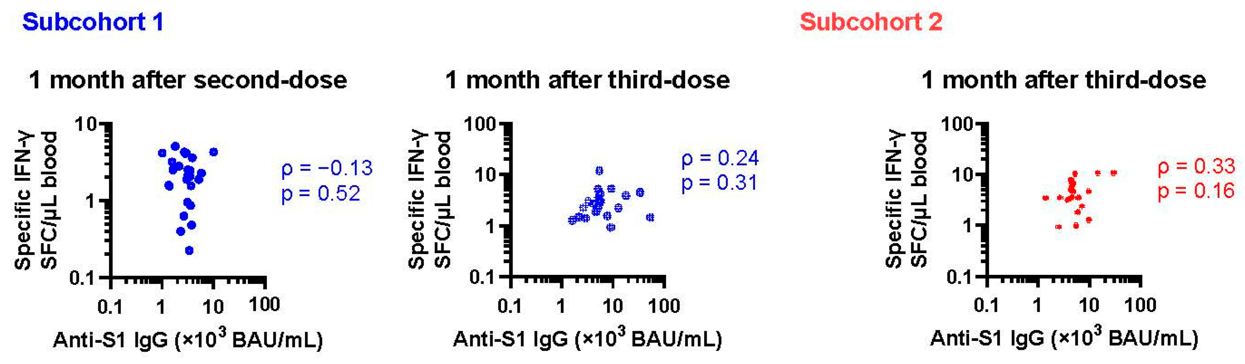 Vaccines 12 01015 g002