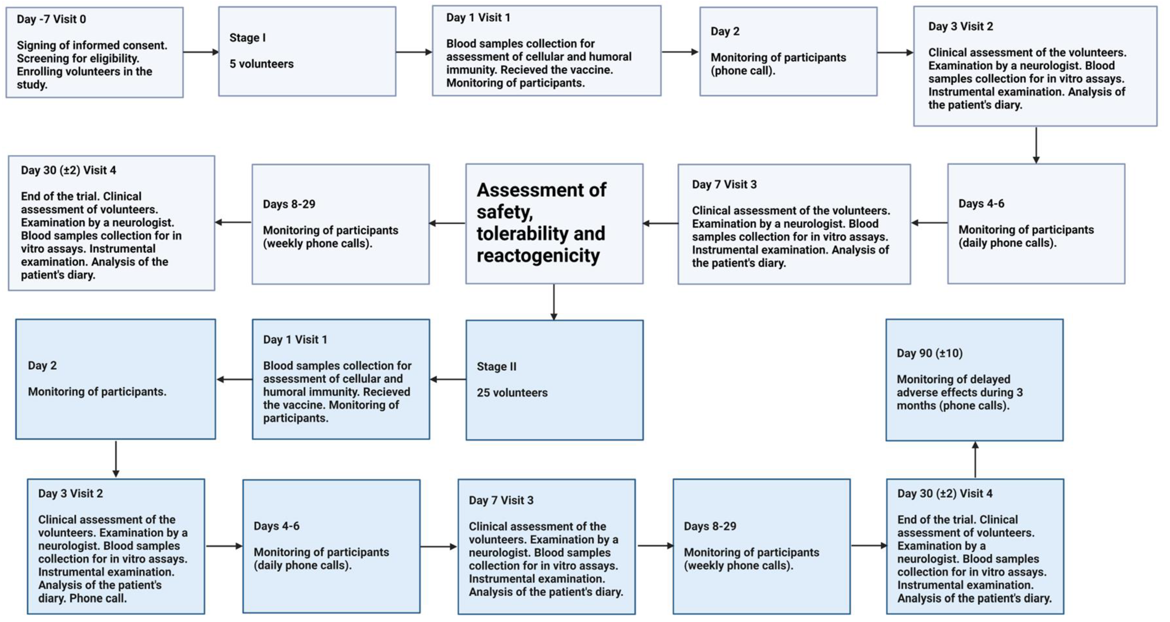 Vaccines 12 01017 g001 Vaccines 12 01017 g001