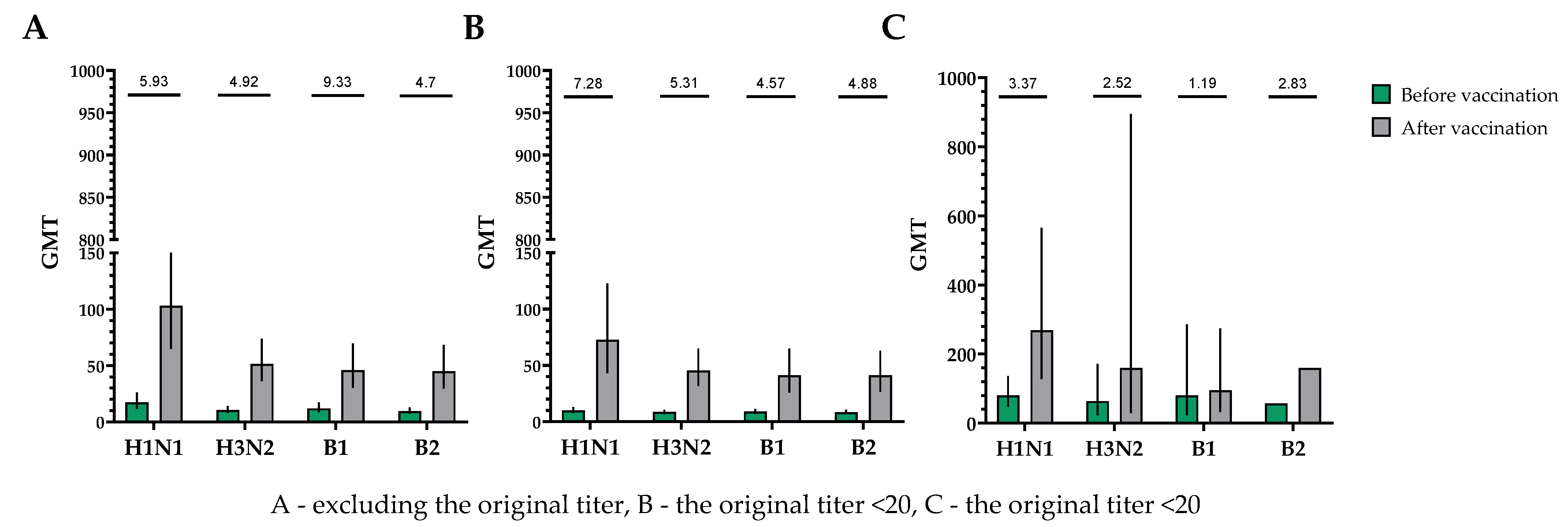 Vaccines 12 01017 g002 Vaccines 12 01017 g002