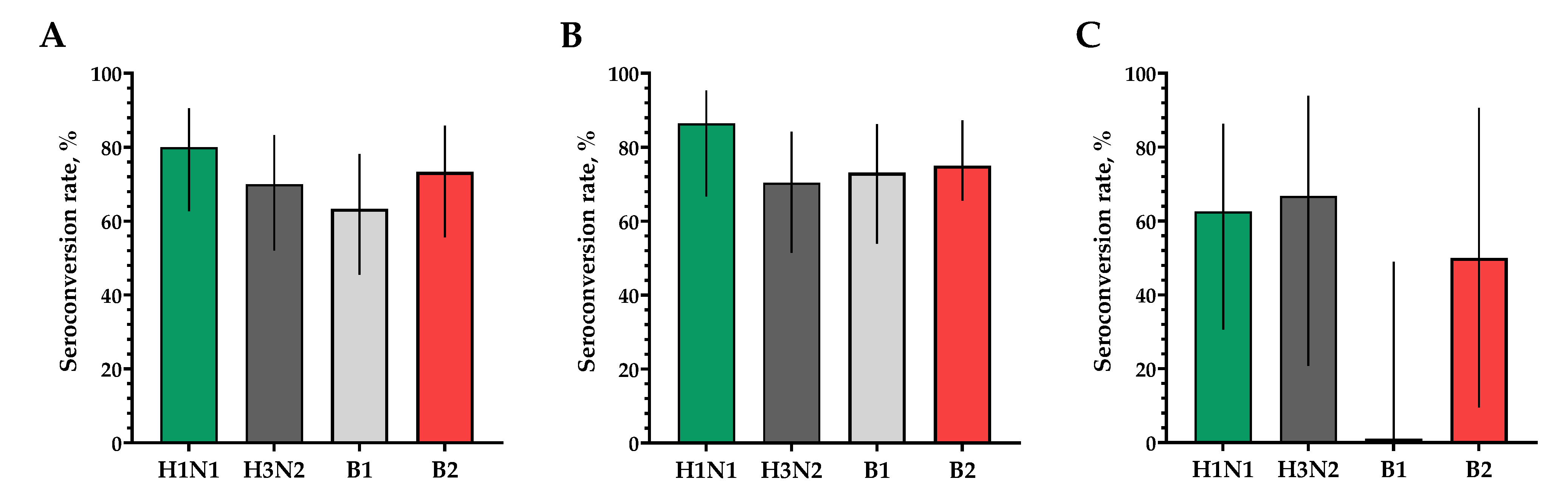 Vaccines 12 01017 g003 Vaccines 12 01017 g003