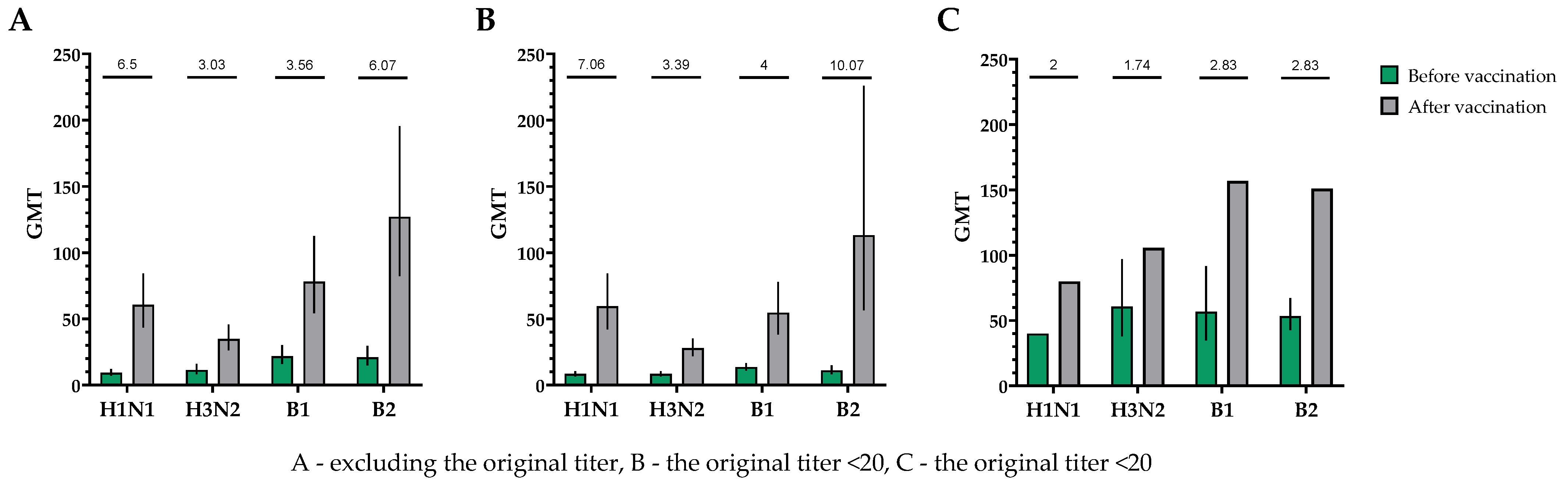 Vaccines 12 01017 g005 Vaccines 12 01017 g005