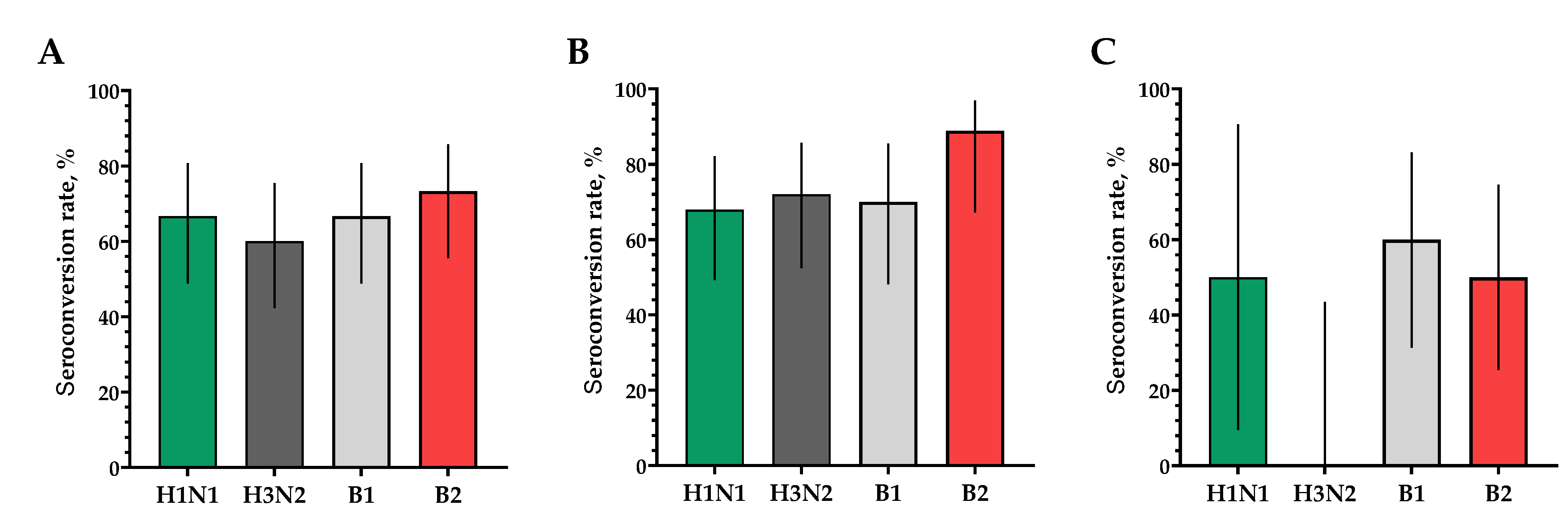 Vaccines 12 01017 g006 Vaccines 12 01017 g006