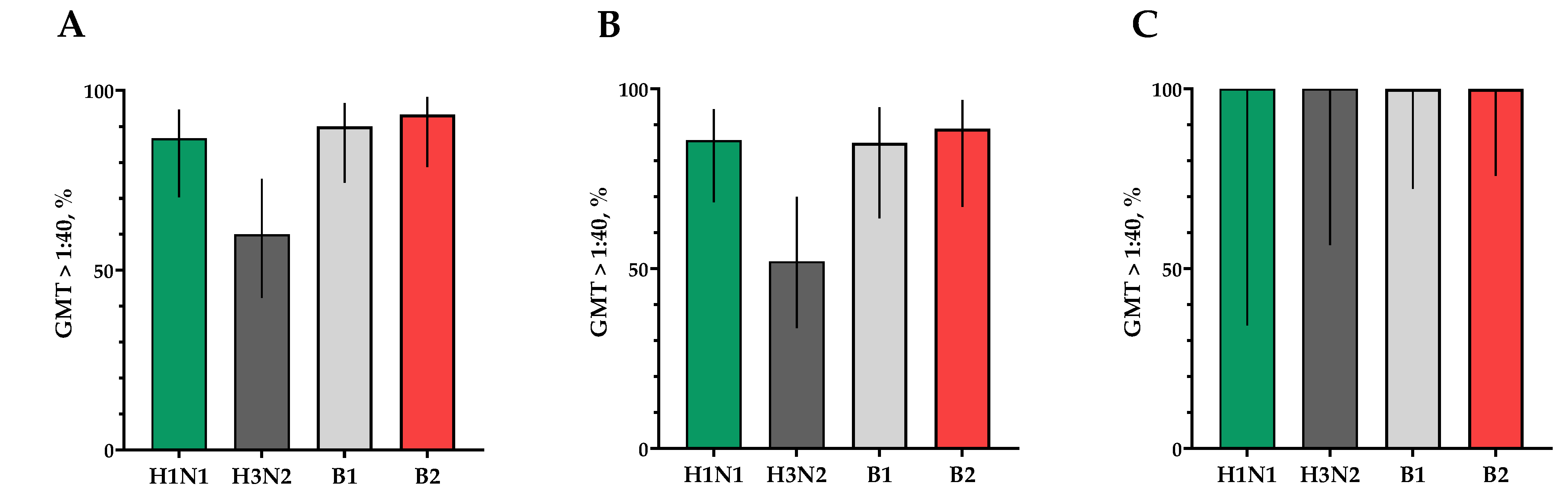 Vaccines 12 01017 g007 Vaccines 12 01017 g007