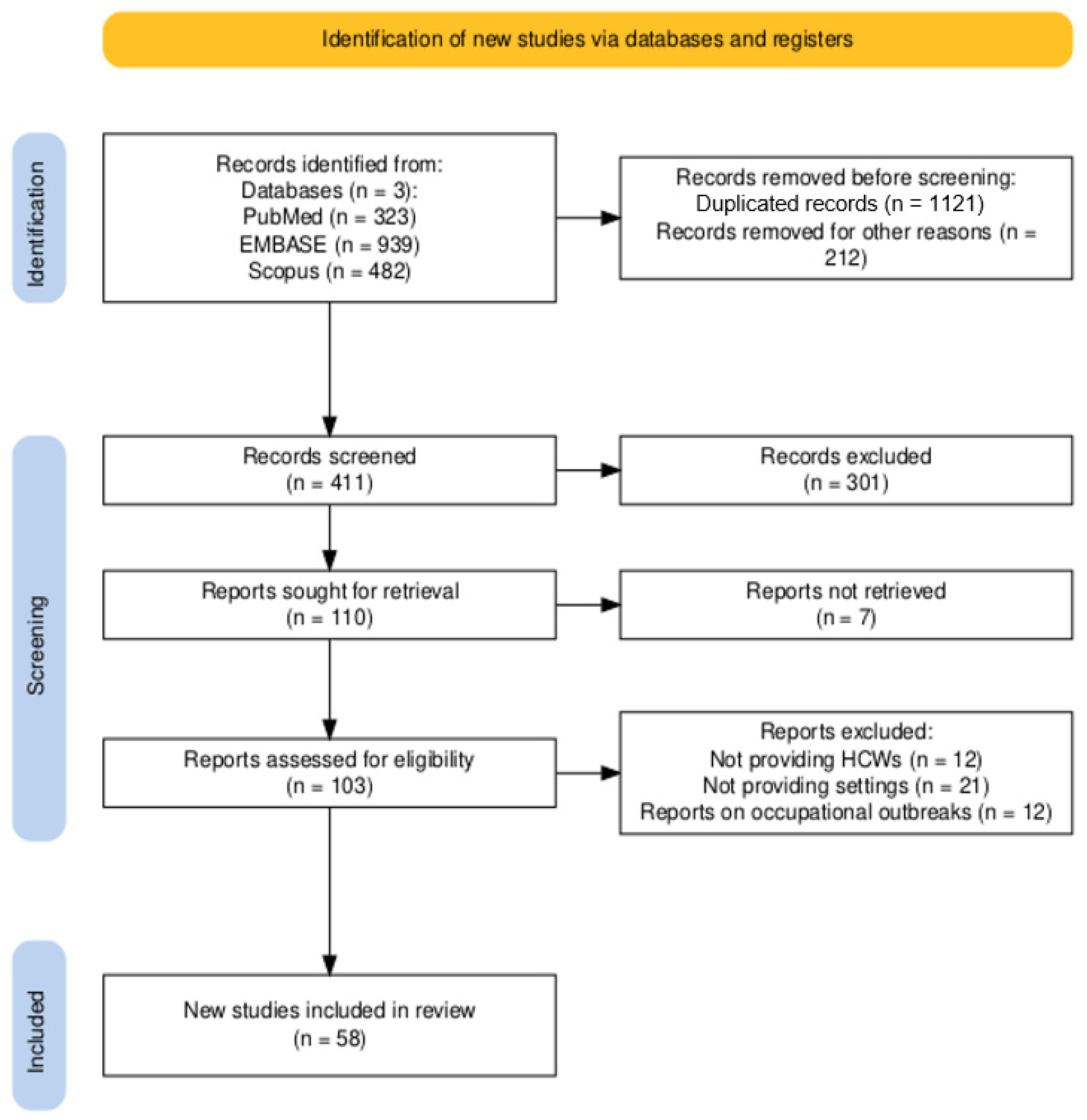 Vaccines 12 01021 g001