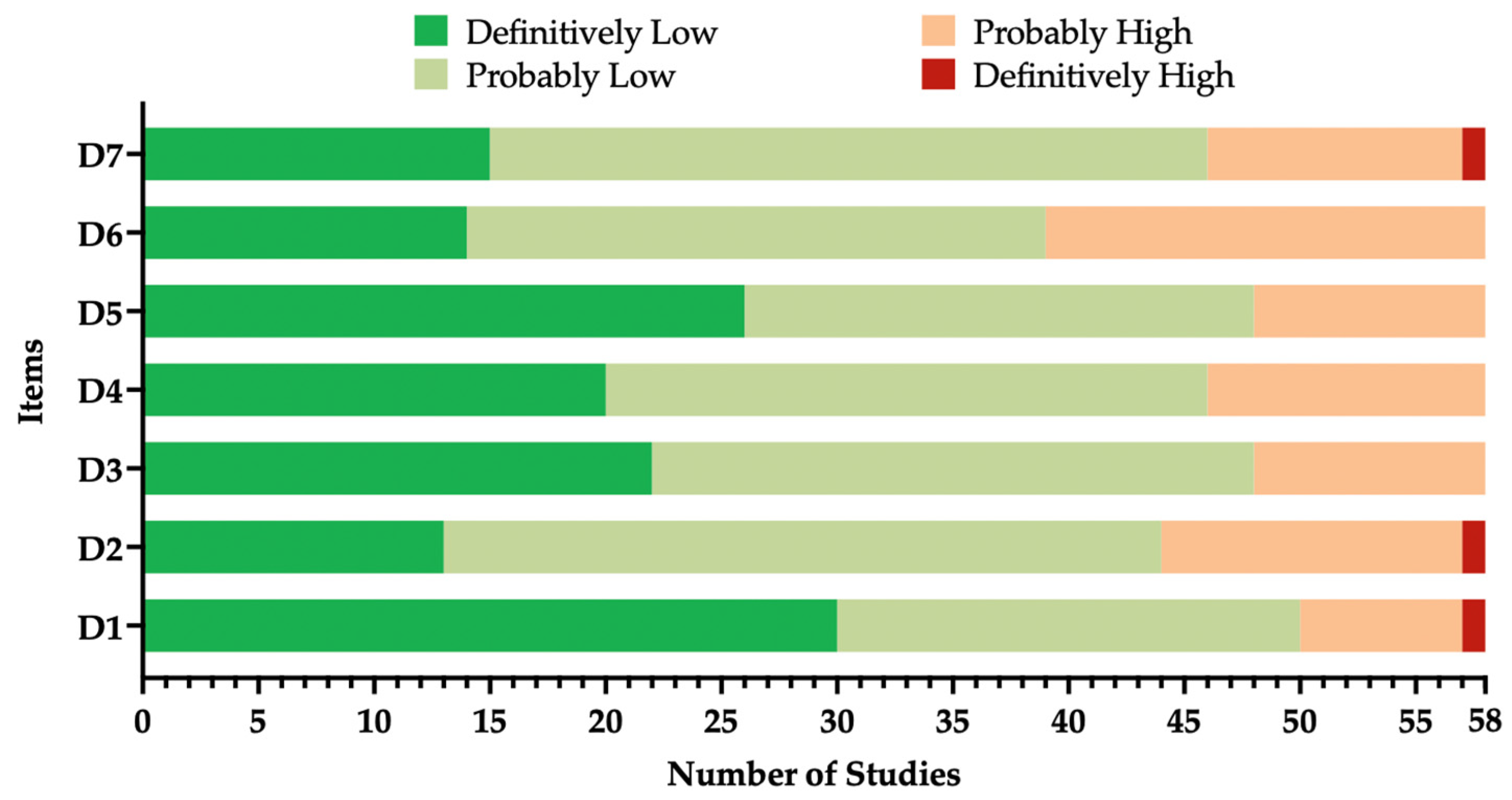 Vaccines 12 01021 g002