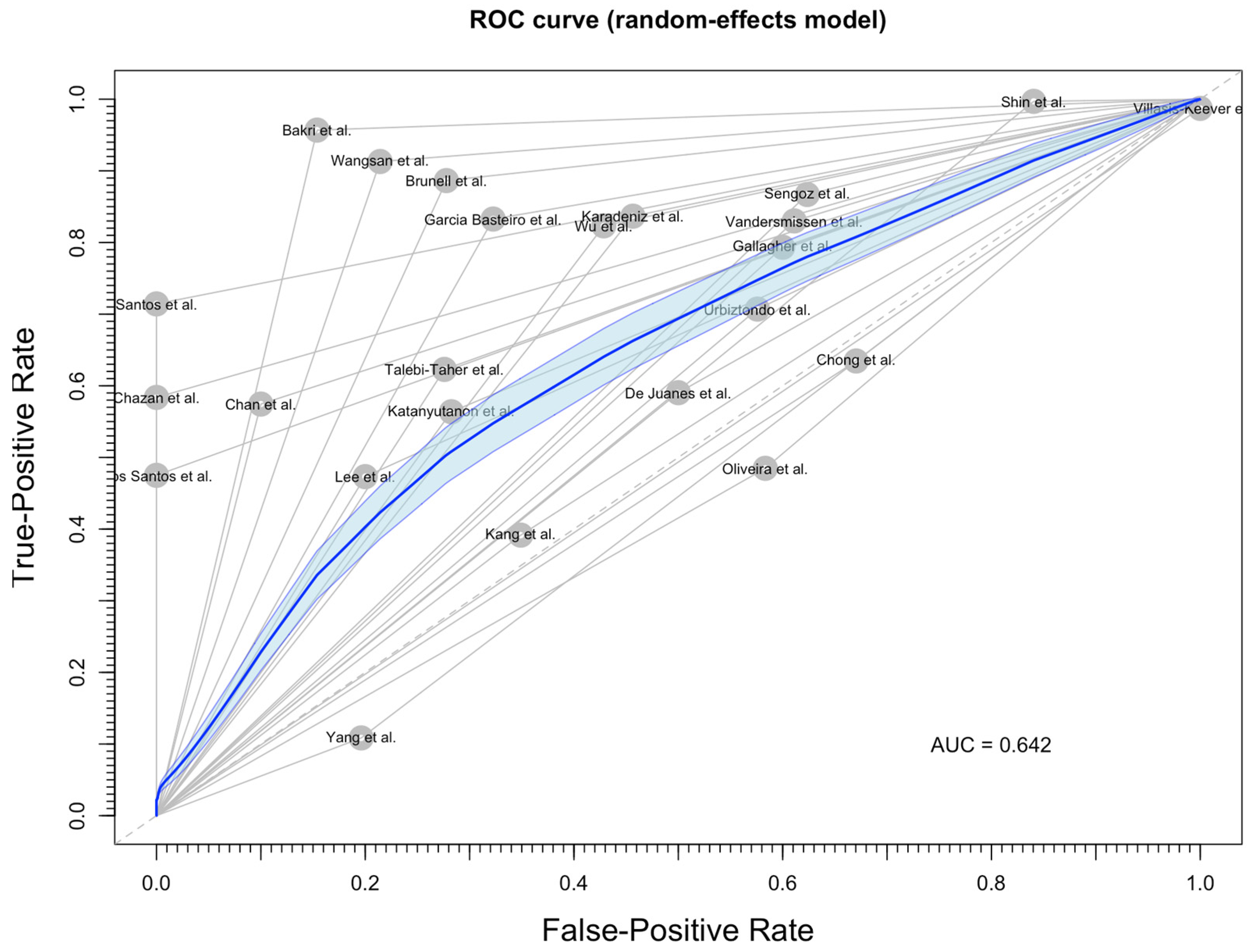 Vaccines 12 01021 g003