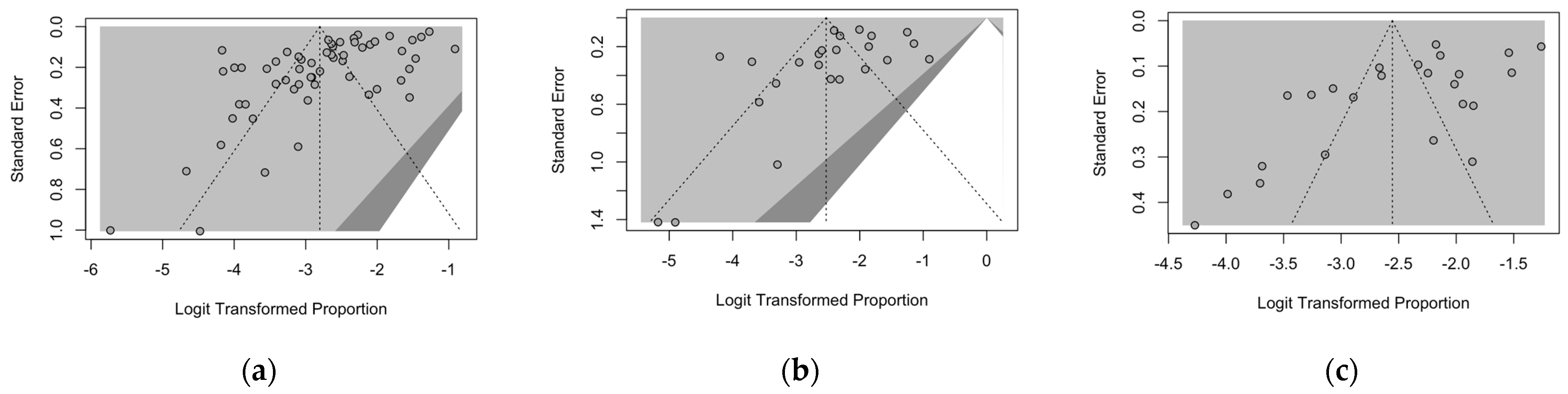 Vaccines 12 01021 g004