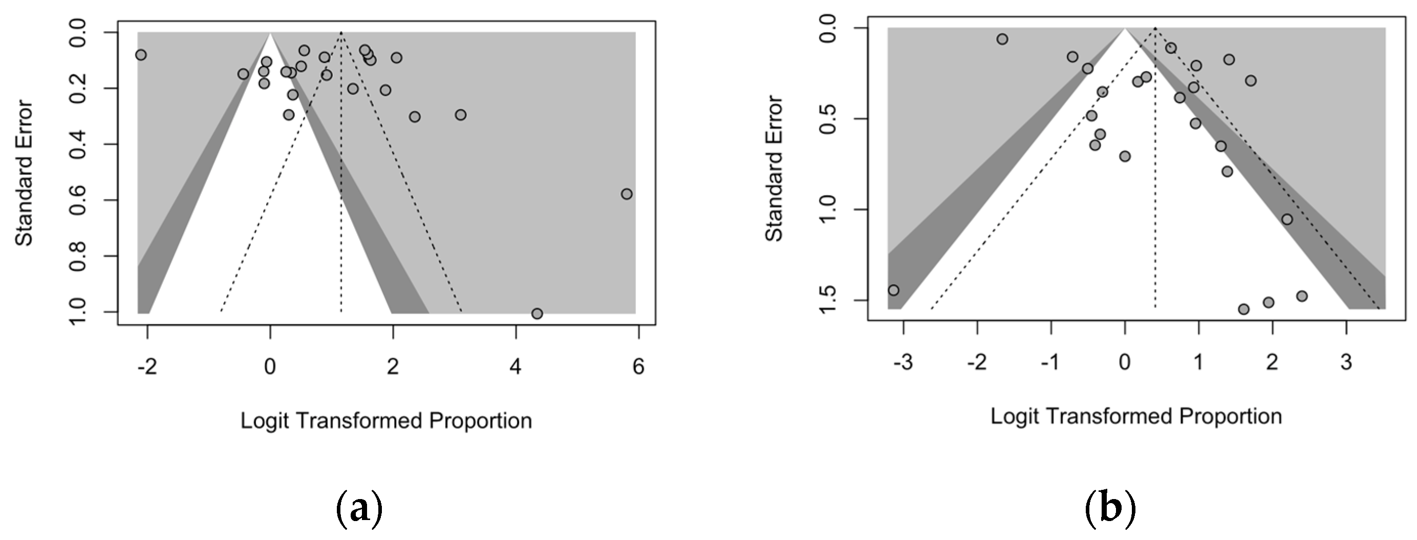 Vaccines 12 01021 g005