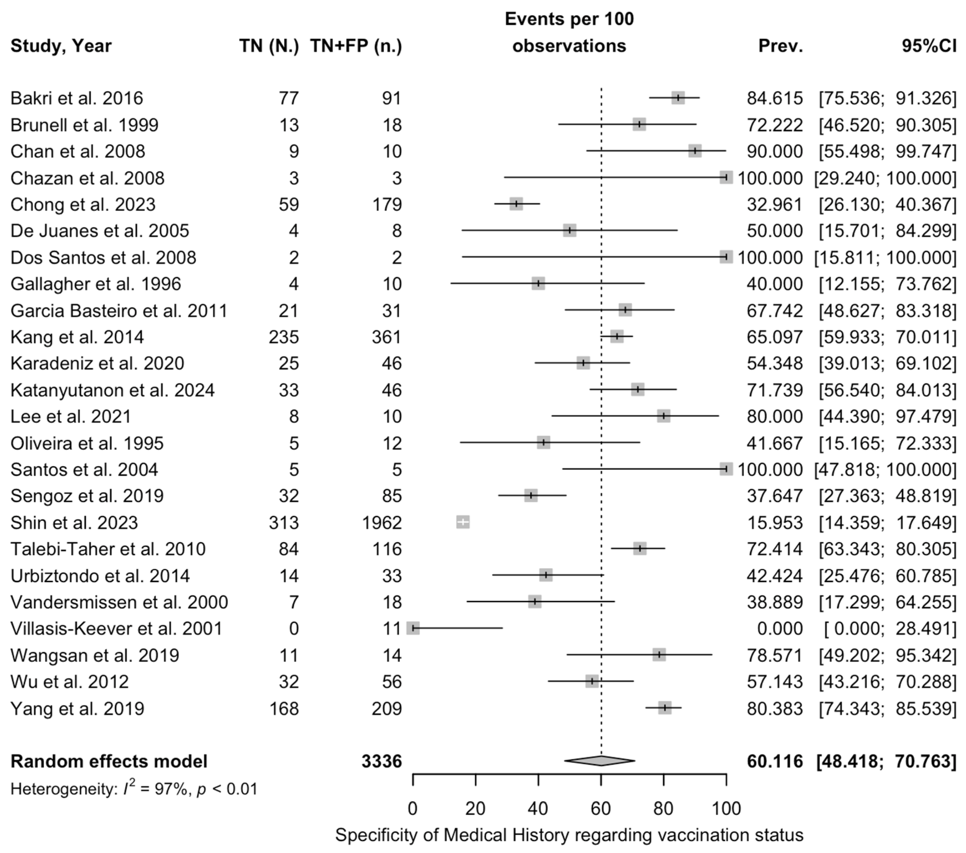 Vaccines 12 01021 g0a14