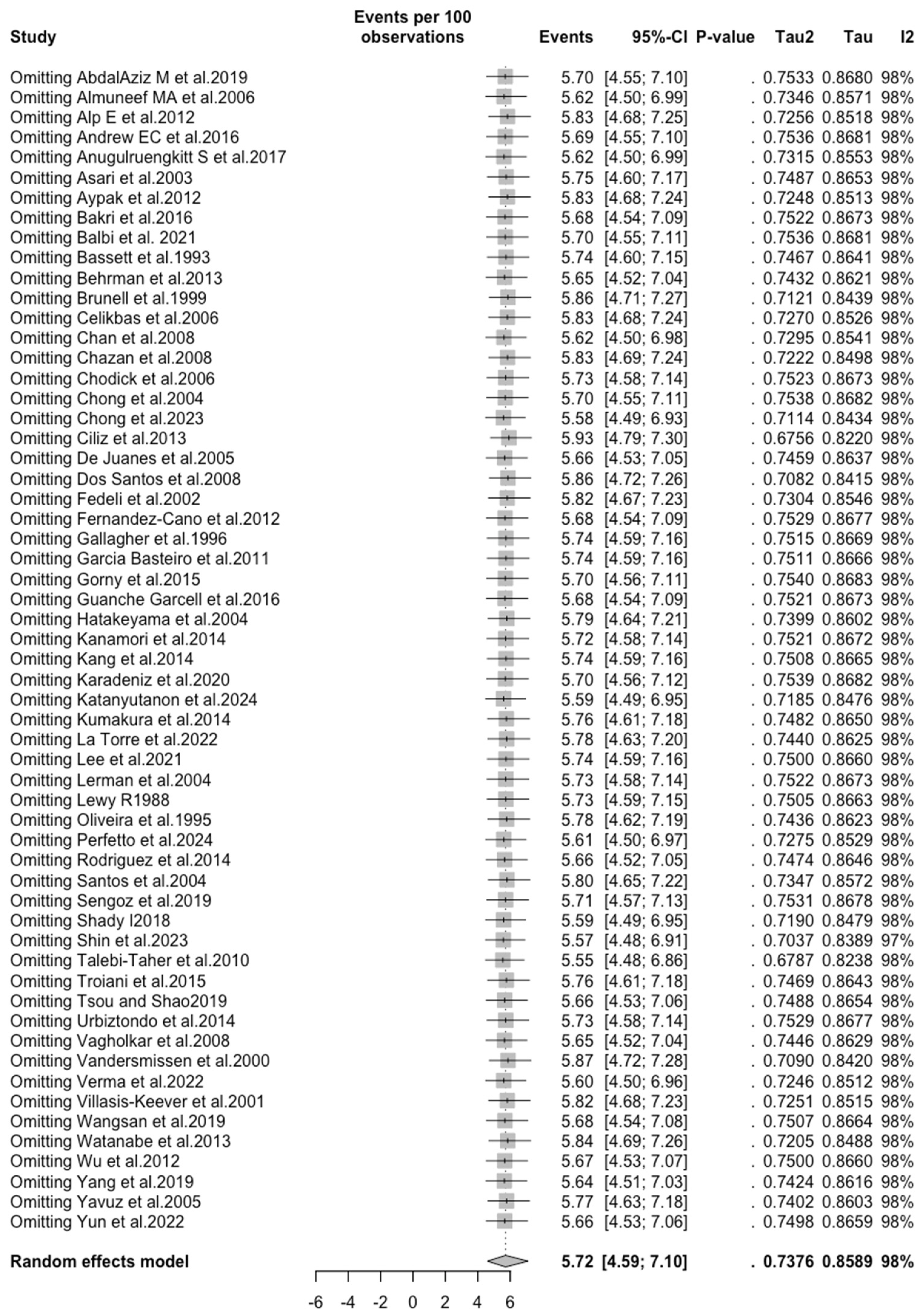 Vaccines 12 01021 g0a16