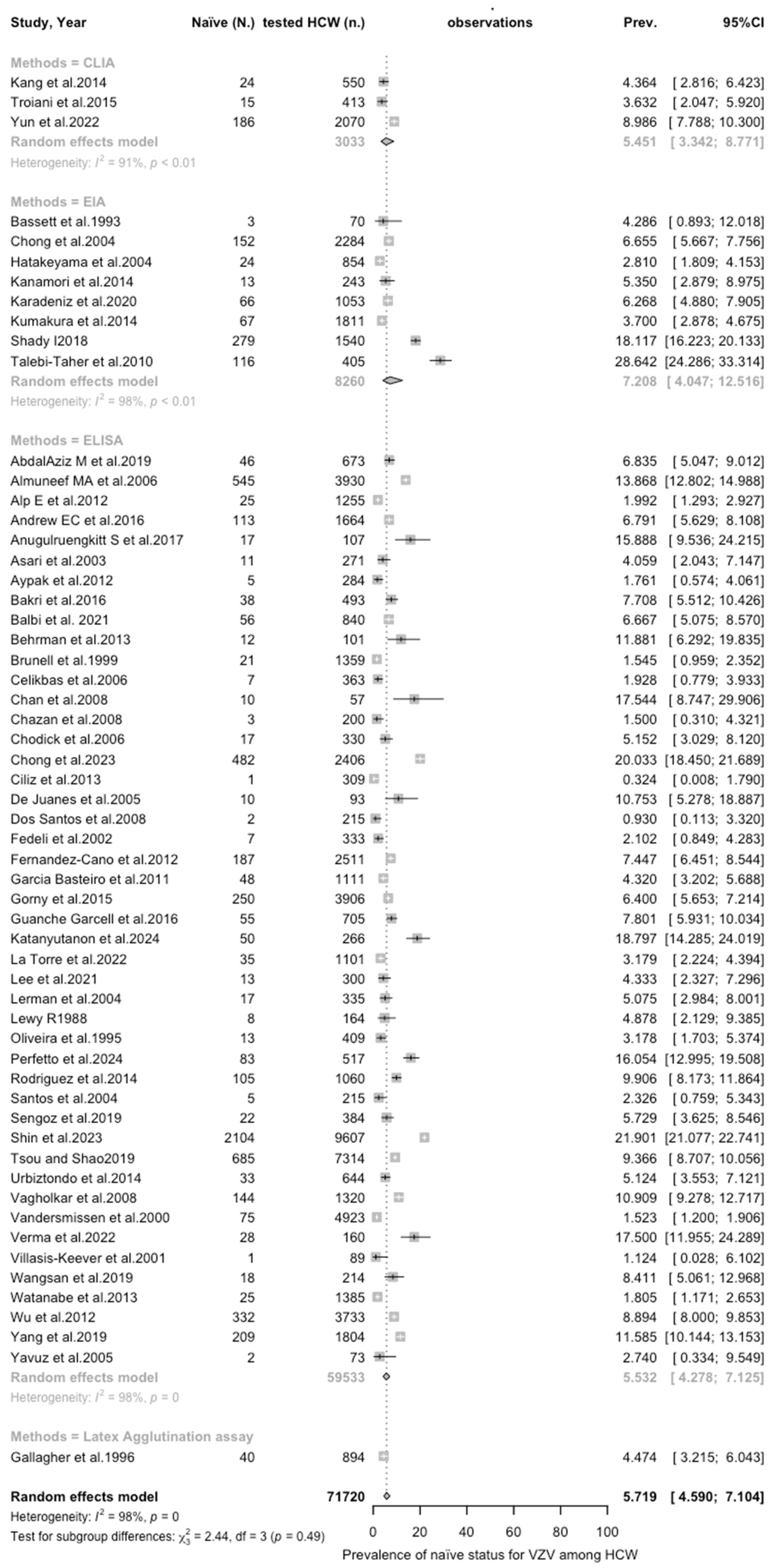 Vaccines 12 01021 g0a2