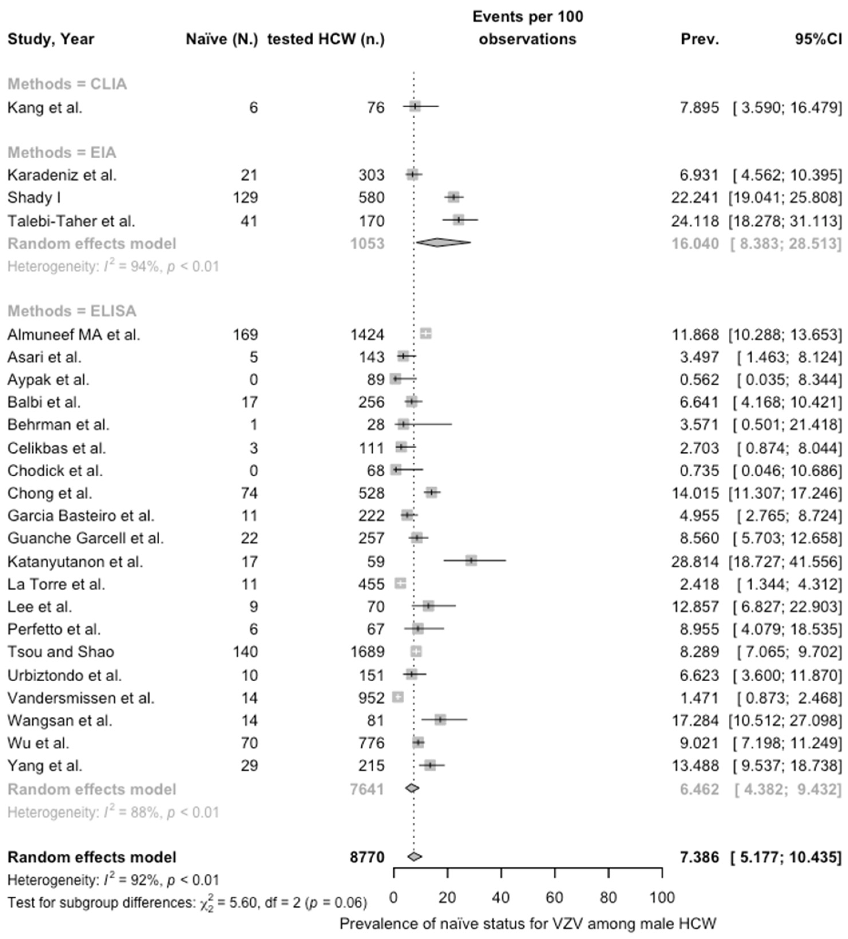 Vaccines 12 01021 g0a5