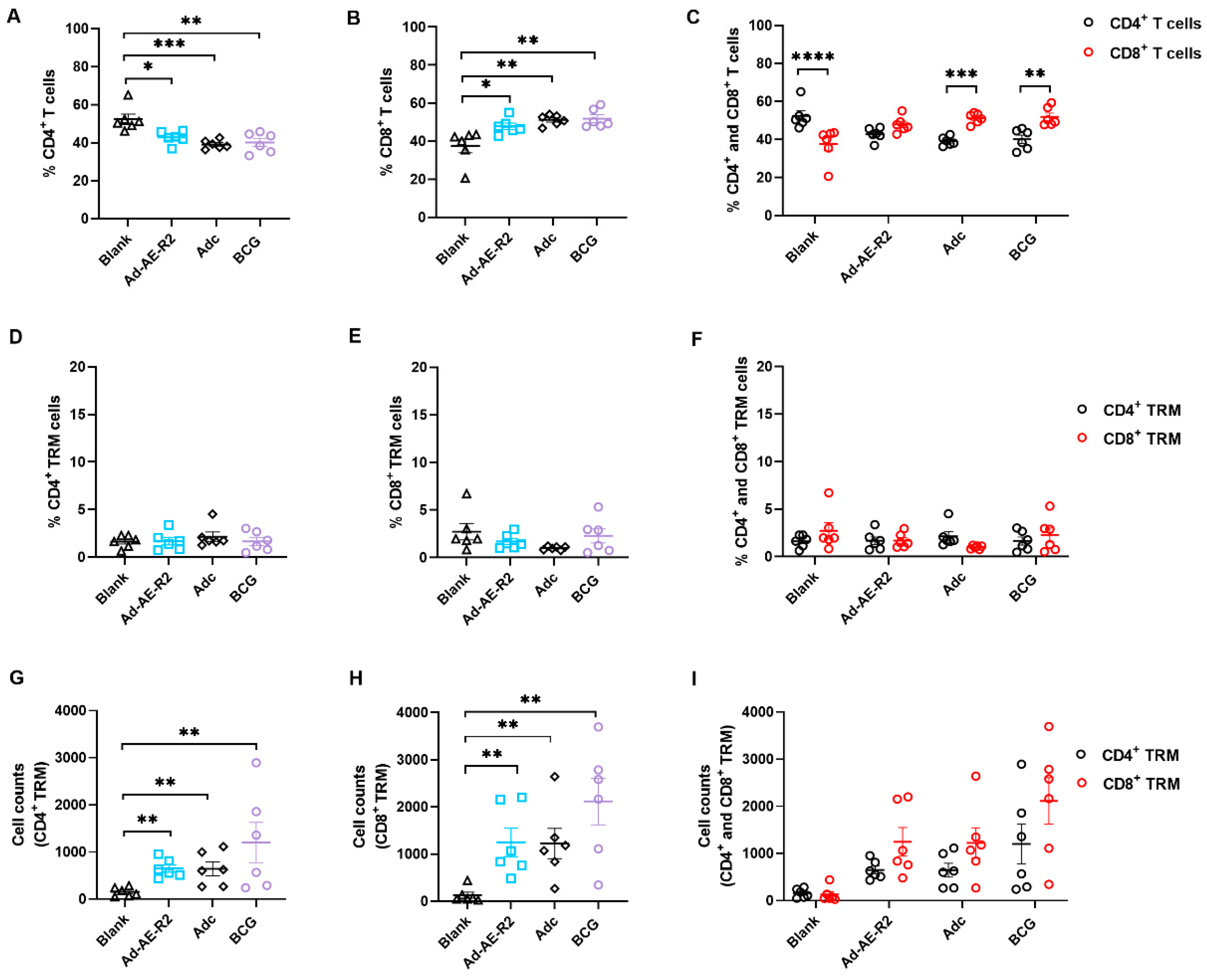Vaccines 12 01022 g003