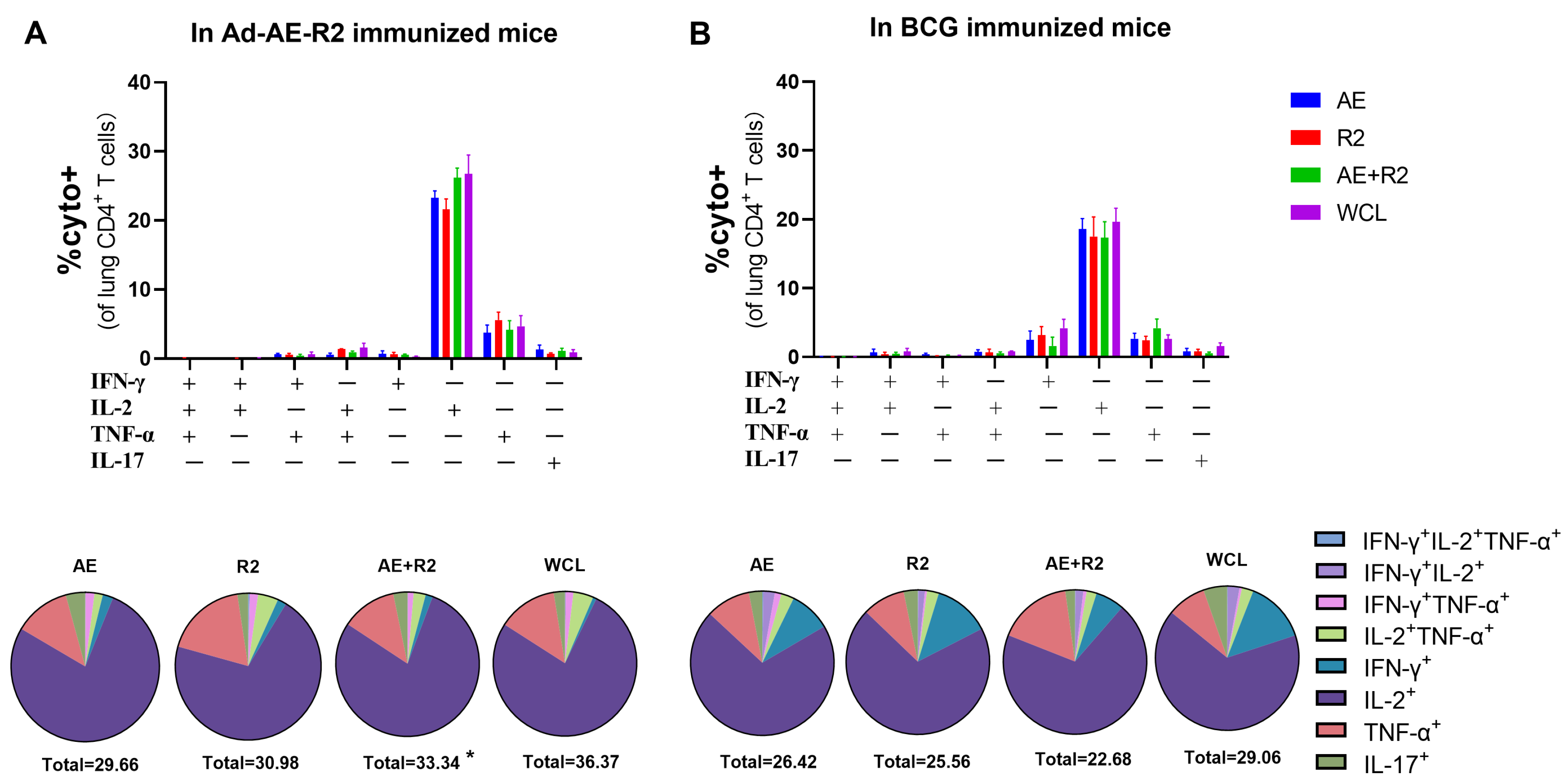 Vaccines 12 01022 g004