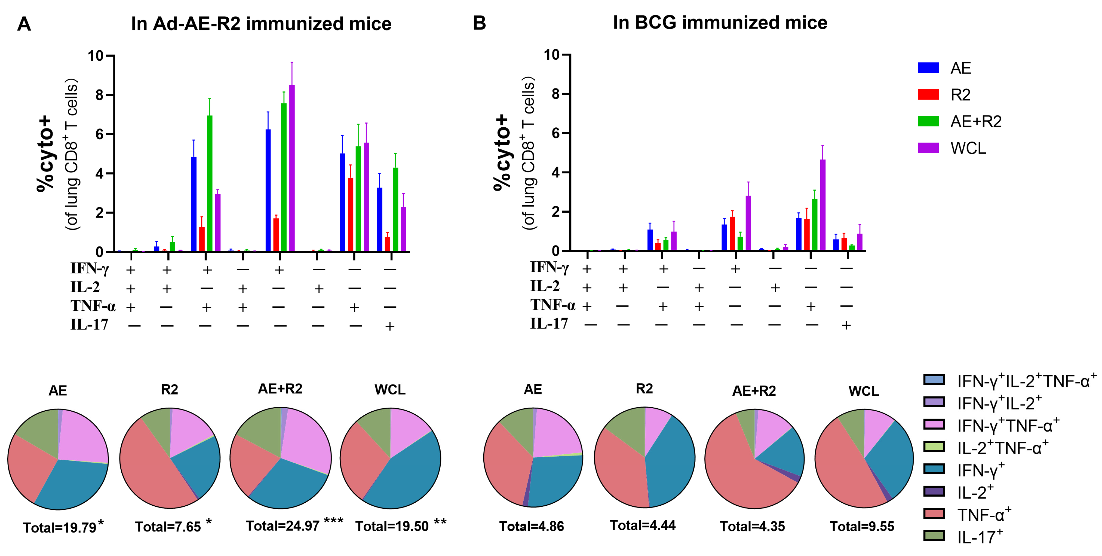 Vaccines 12 01022 g005